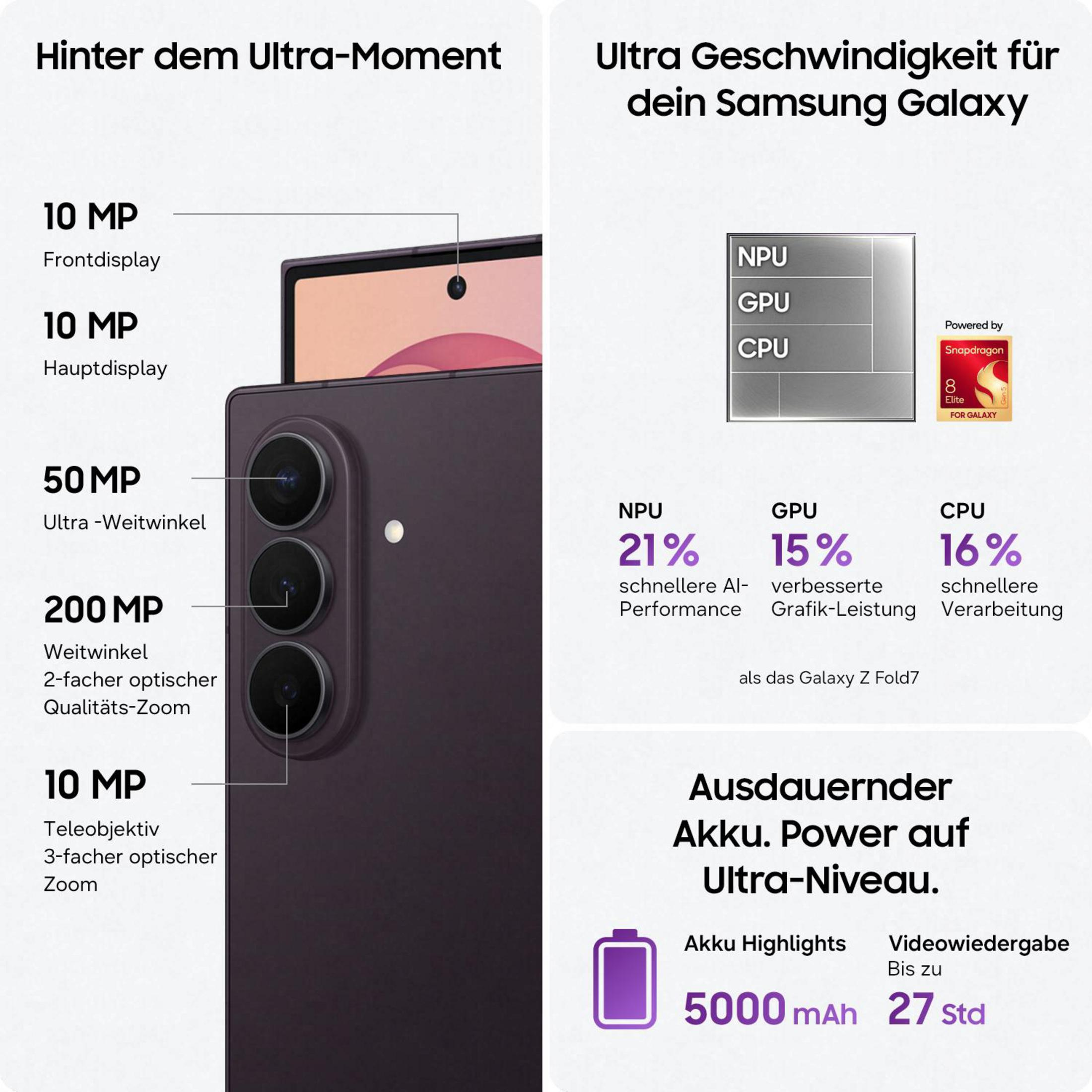 Infografika przedstawiająca Samsunga Galaxy ze specyfikacją aparatu, procesorem Snapdragon i baterią 5000 mAh.
