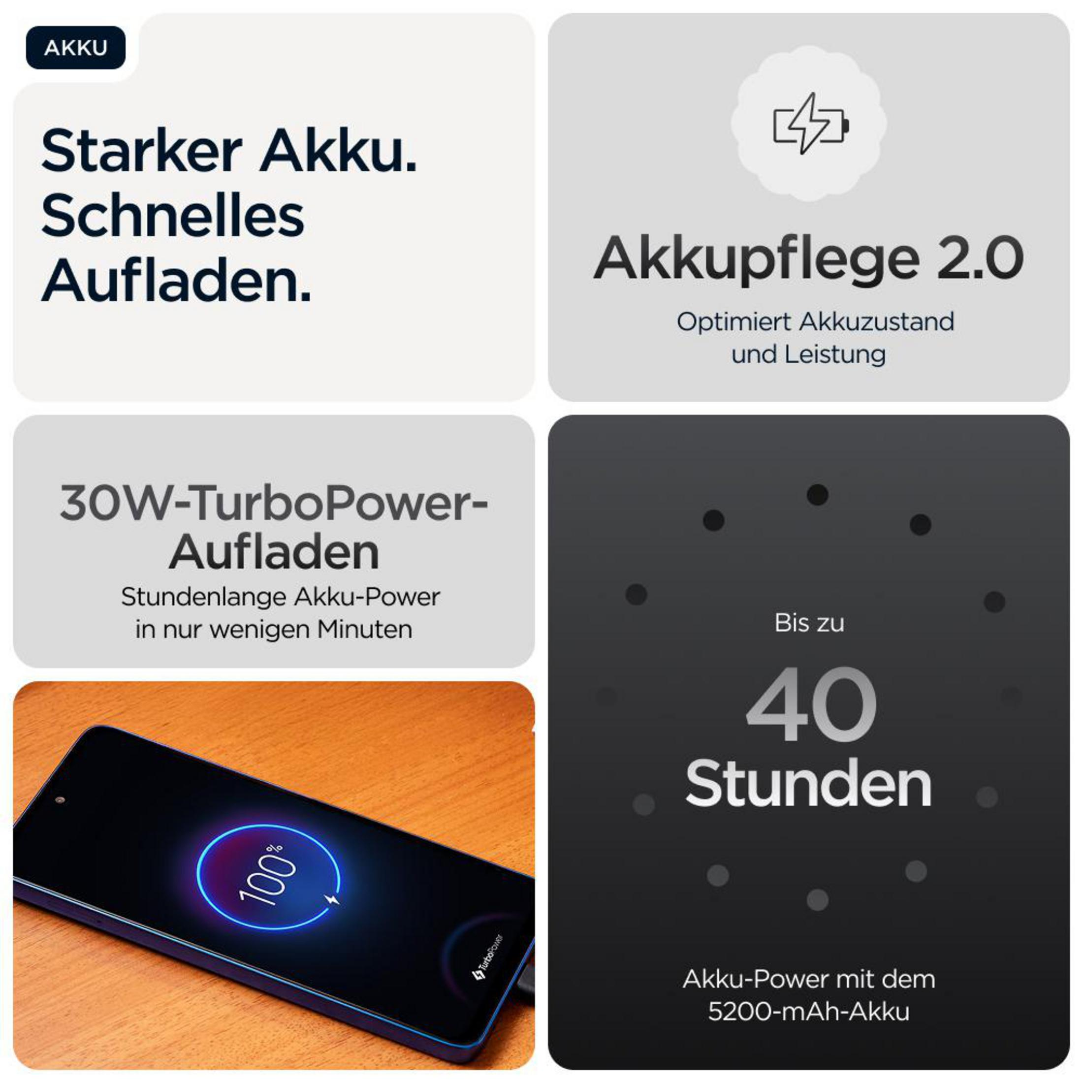 Cztery panele pokazują szczegóły baterii: mocna bateria, Akkupflege 2.0, 30W TurboPower i smartfon naładowany w 100%.