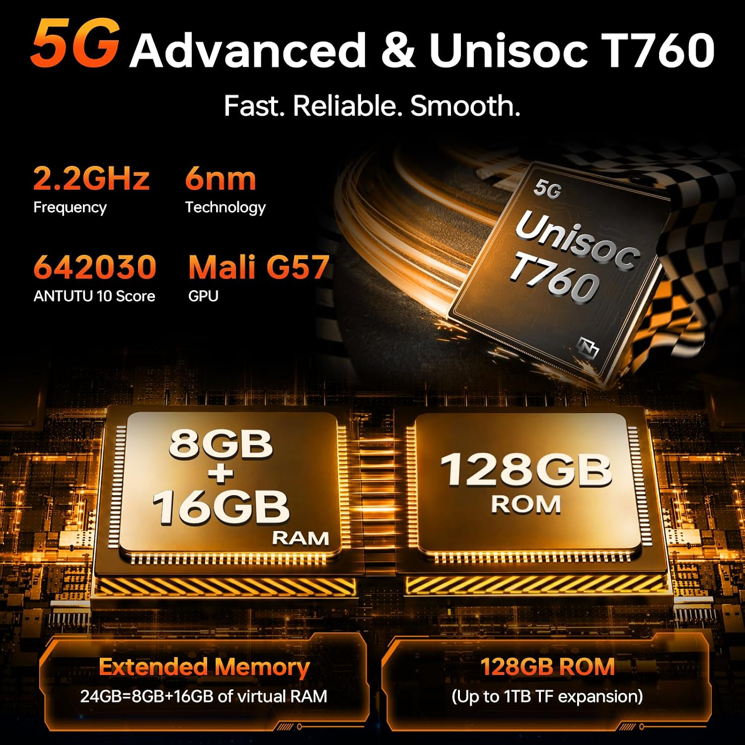 Especificaciones del procesador Unisoc T760 con 5G, 24GB de RAM y 128GB de ROM sobre fondo dorado.