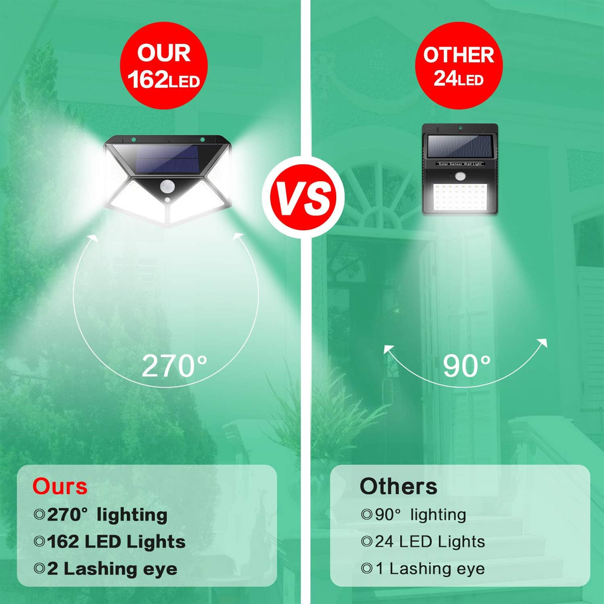 Vergleich einer 162 LED Solarleuchte mit 270 Grad und einer 24 LED Leuchte mit 90 Grad Beleuchtung.