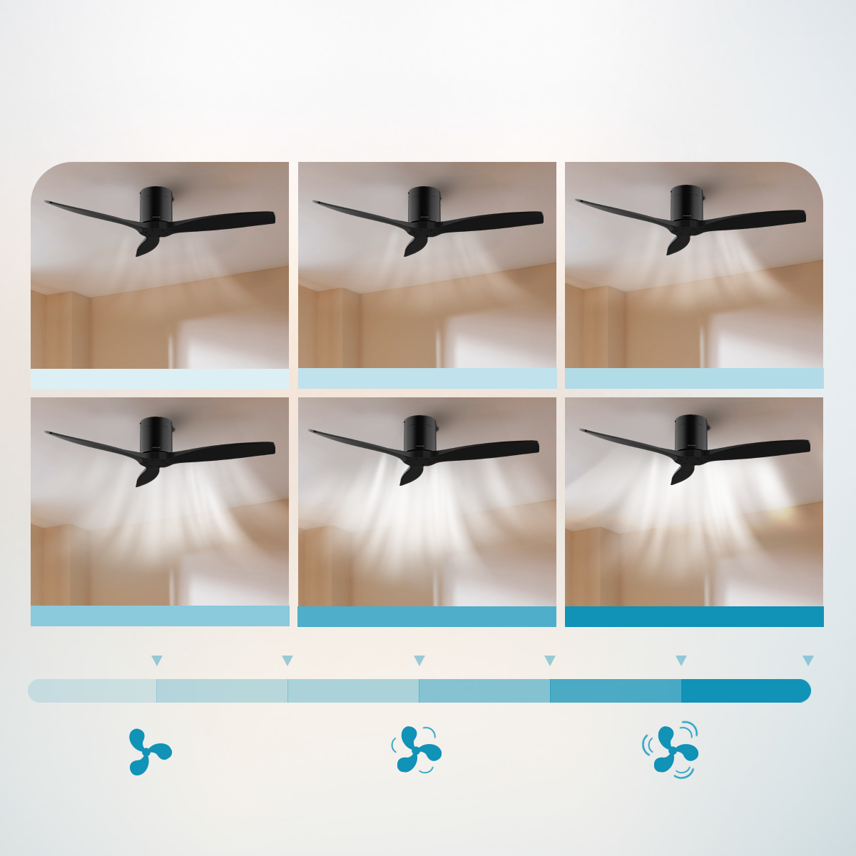 Seis paneles de ventilador de techo muestran velocidades de flujo de aire crecientes con una barra.