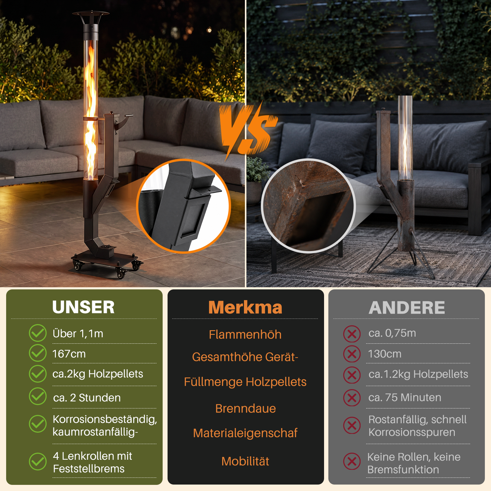 Confronto di due stufe a pellet per patio con tubo di fiamma, divano grigio e tabella informativa.