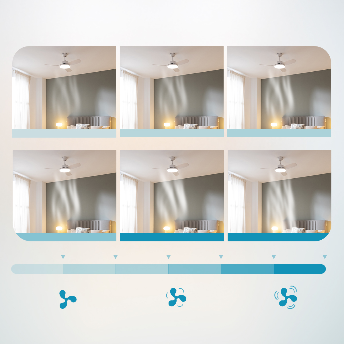 Seis paneles de dormitorio muestran niveles de velocidad de ventilador de techo con flujo de aire y barra azul.