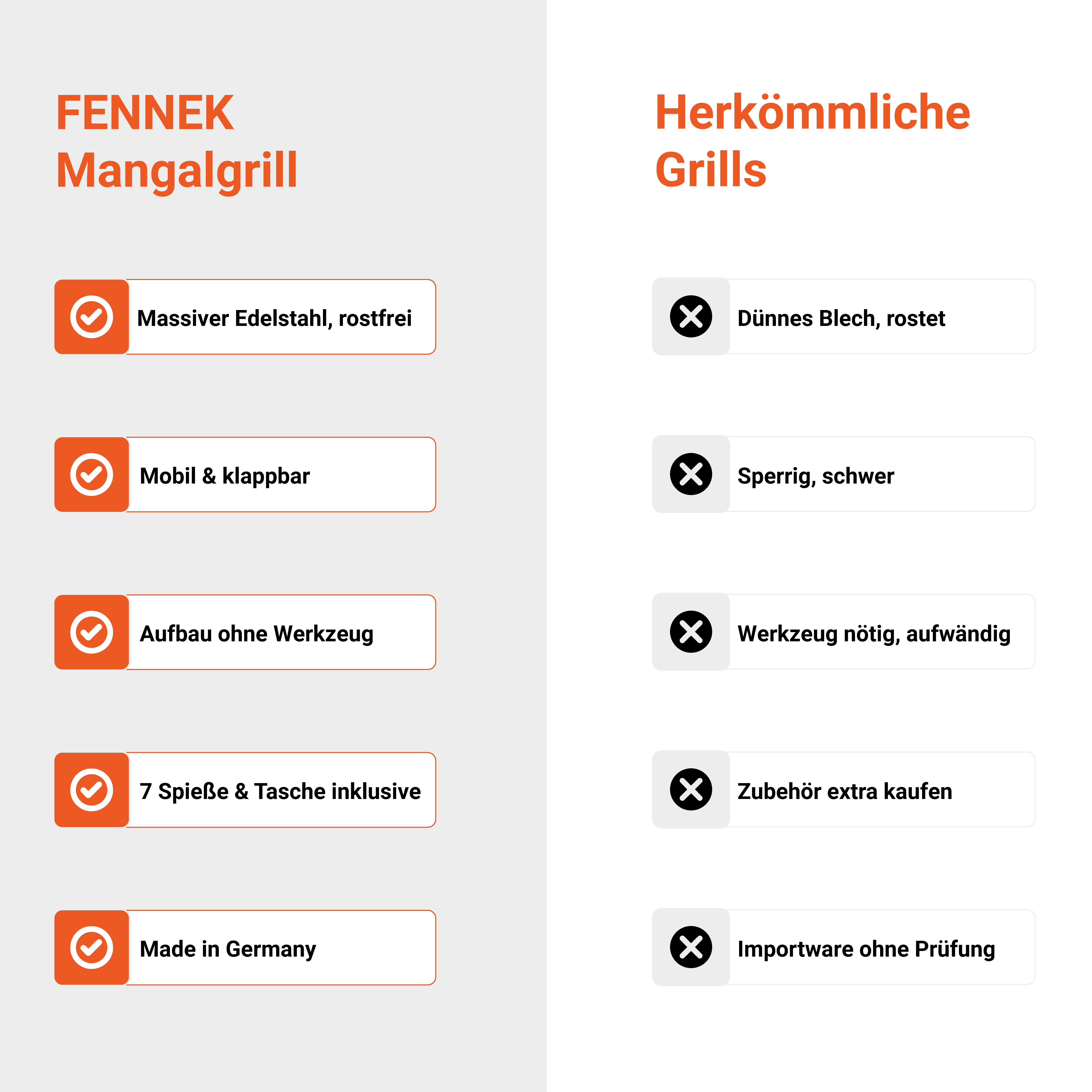 Vergleichstabelle zwischen Fennek Mangalgrill mit Vorteilen und herkömmlichen Grills mit Nachteilen.