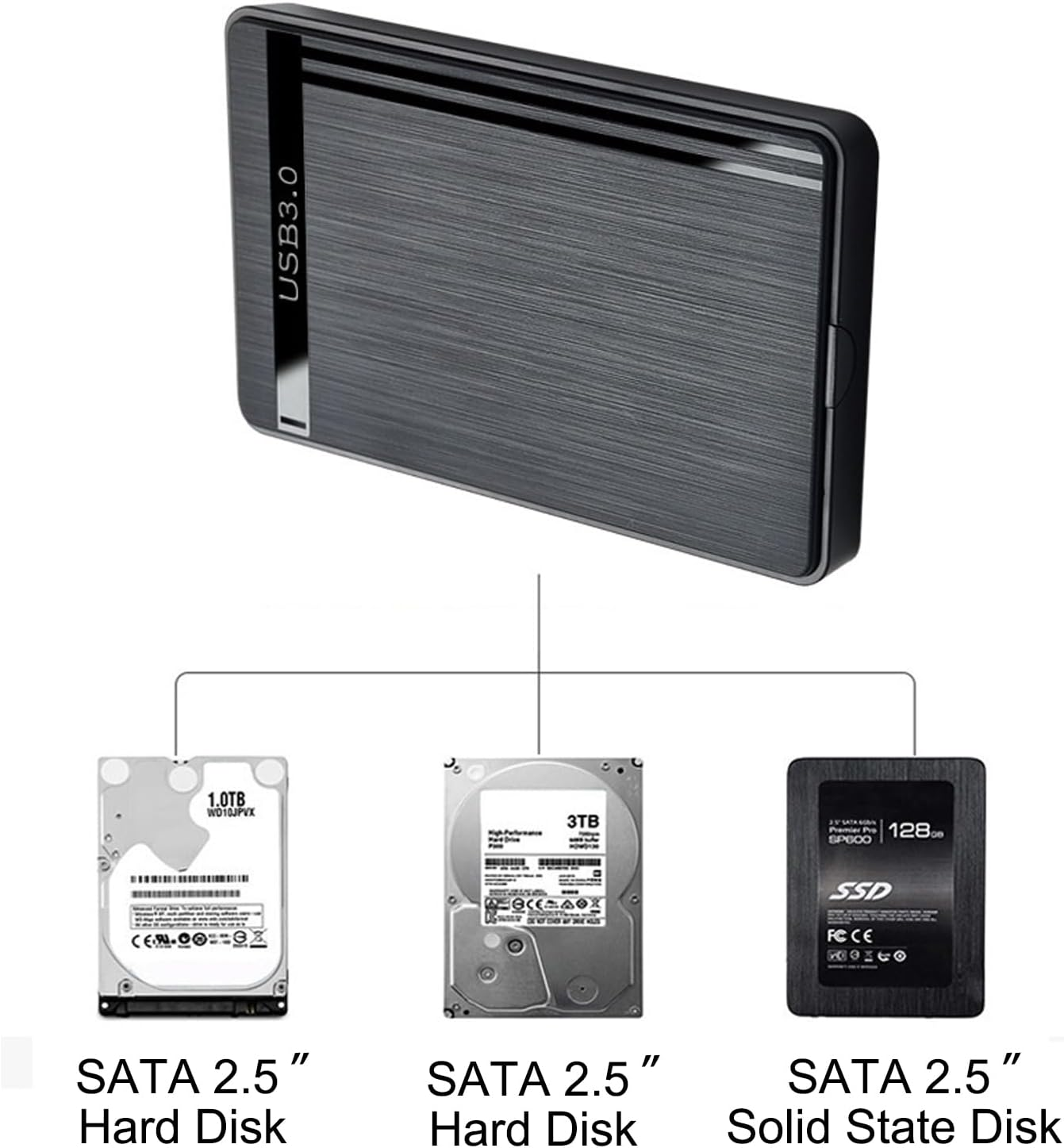 Ein externes USB 3.0-Gehäuse verbunden mit zwei 2,5-Zoll-SATA-Festplatten und einer SSD.
