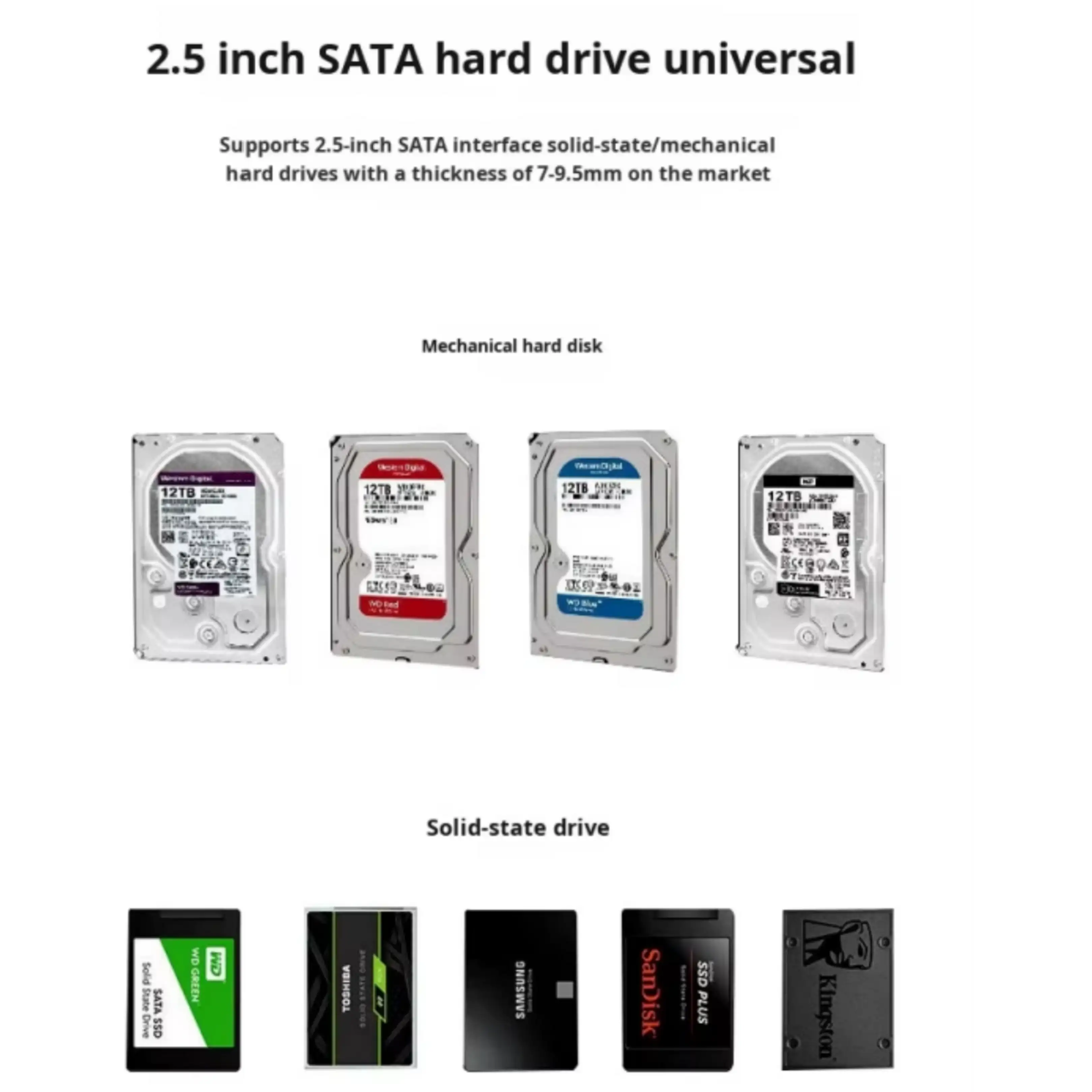 Infografik zeigt 2,5-Zoll-SATA-Festplatten und SSDs mit verschiedenen Marken wie WD, Toshiba, Samsung und SanDisk.