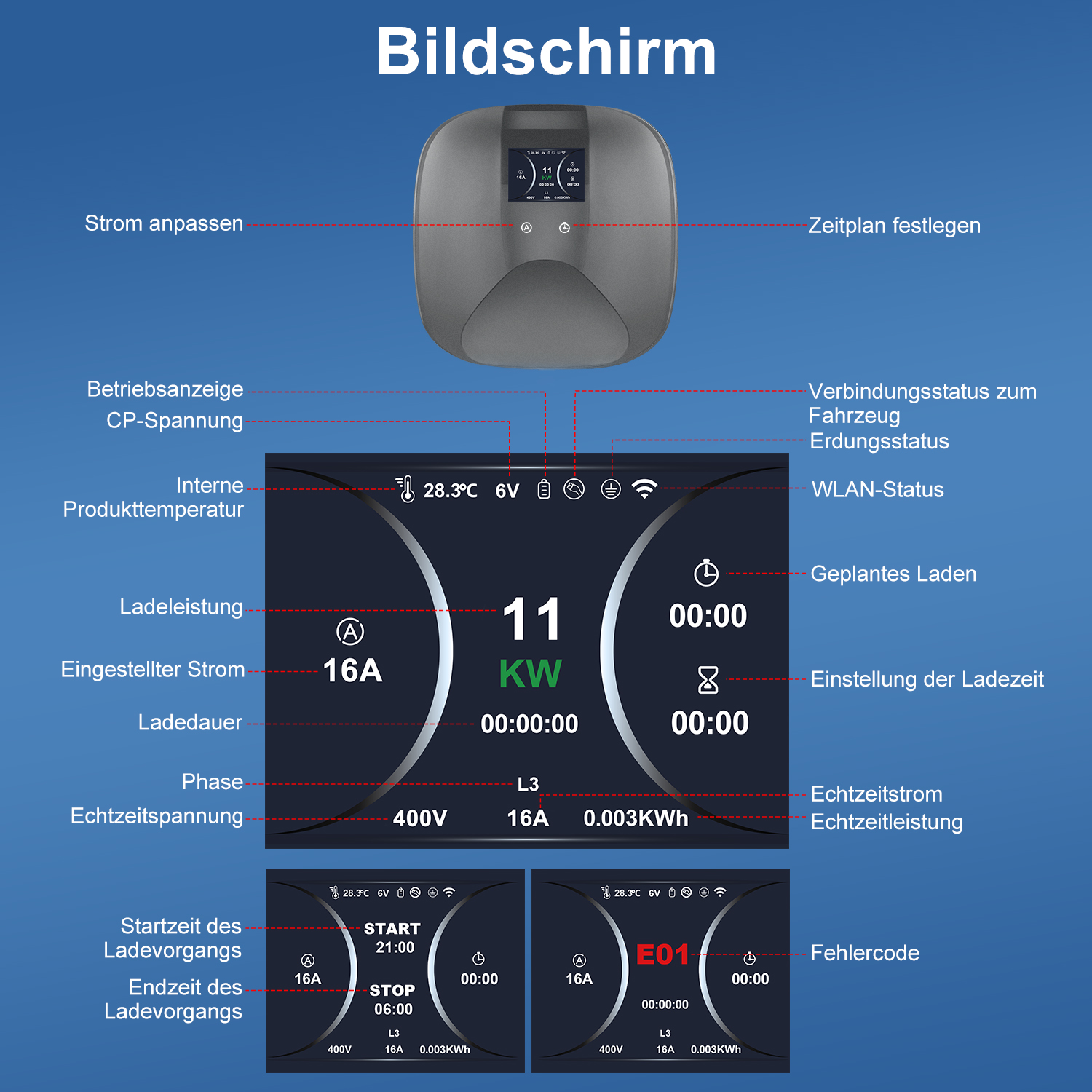 Diagramm einer grauen E-Auto-Ladestation mit detaillierten Erklärungen zum Display und den Ladeinformationen.