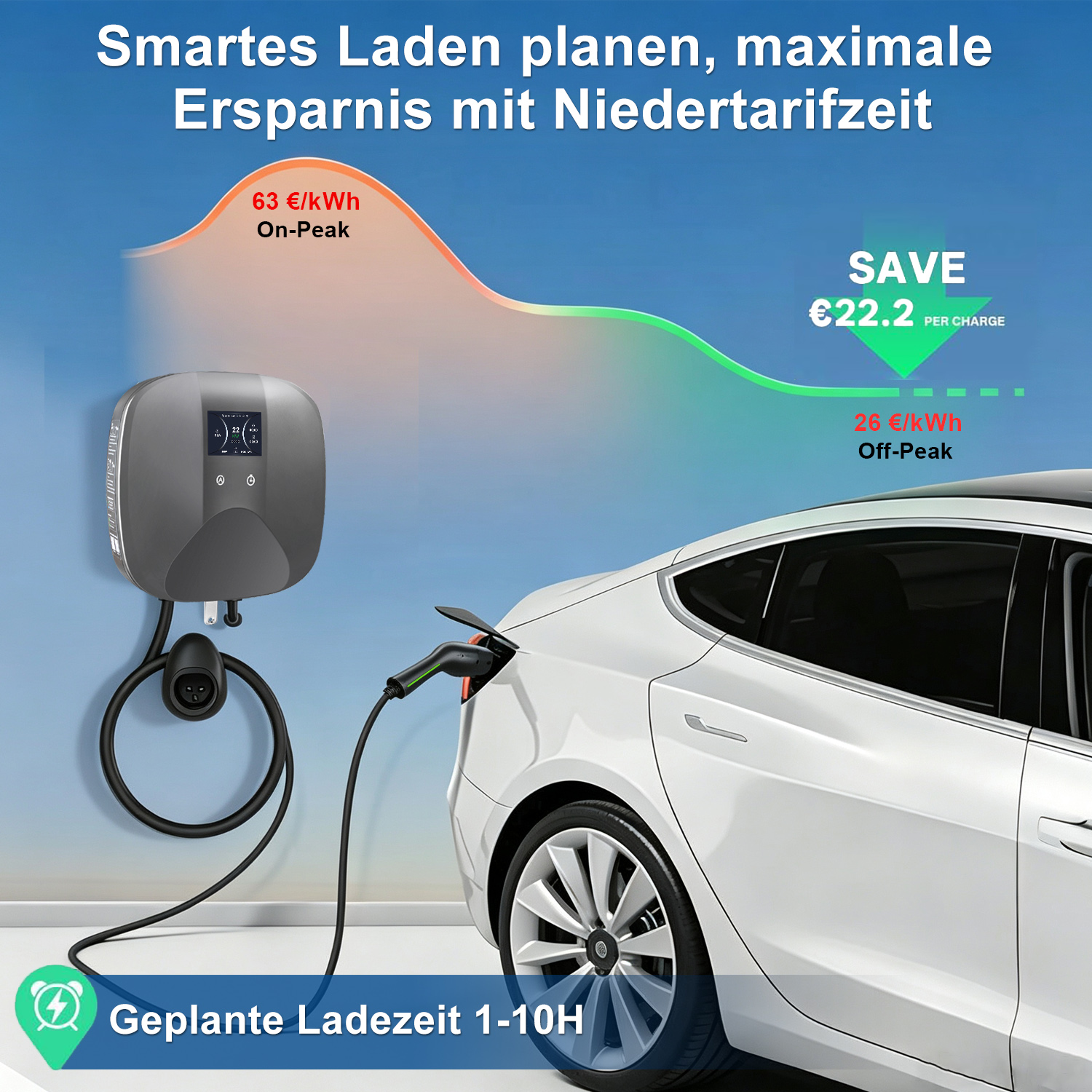 Ein weißes Elektroauto lädt an einer grauen Wallbox. Eine Grafik zeigt Strompreise und Einsparungen bei Off-Peak-Zeiten.