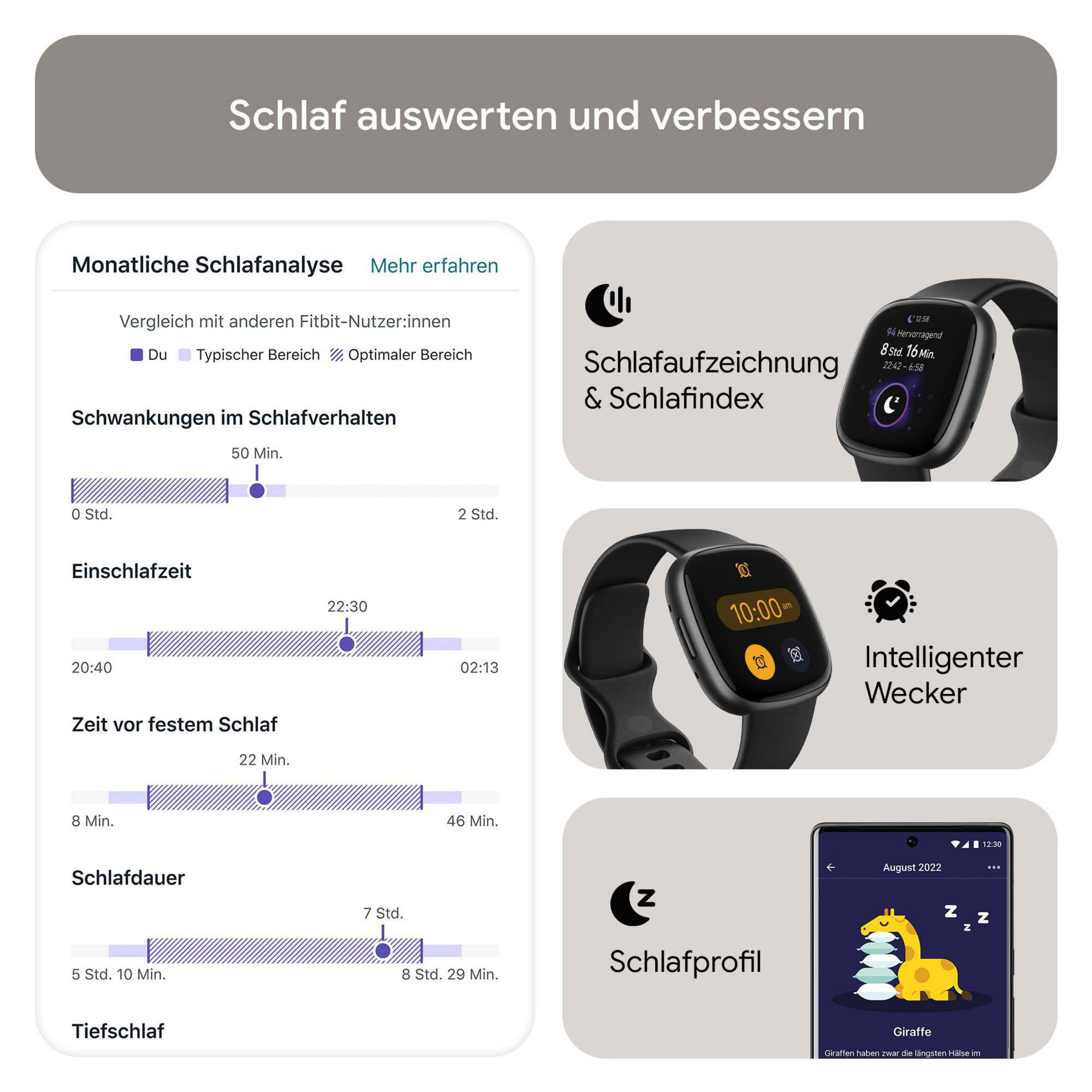 L'infografica mostra le funzioni di analisi del sonno Fitbit, indice del sonno, sveglia intelligente e profilo.
