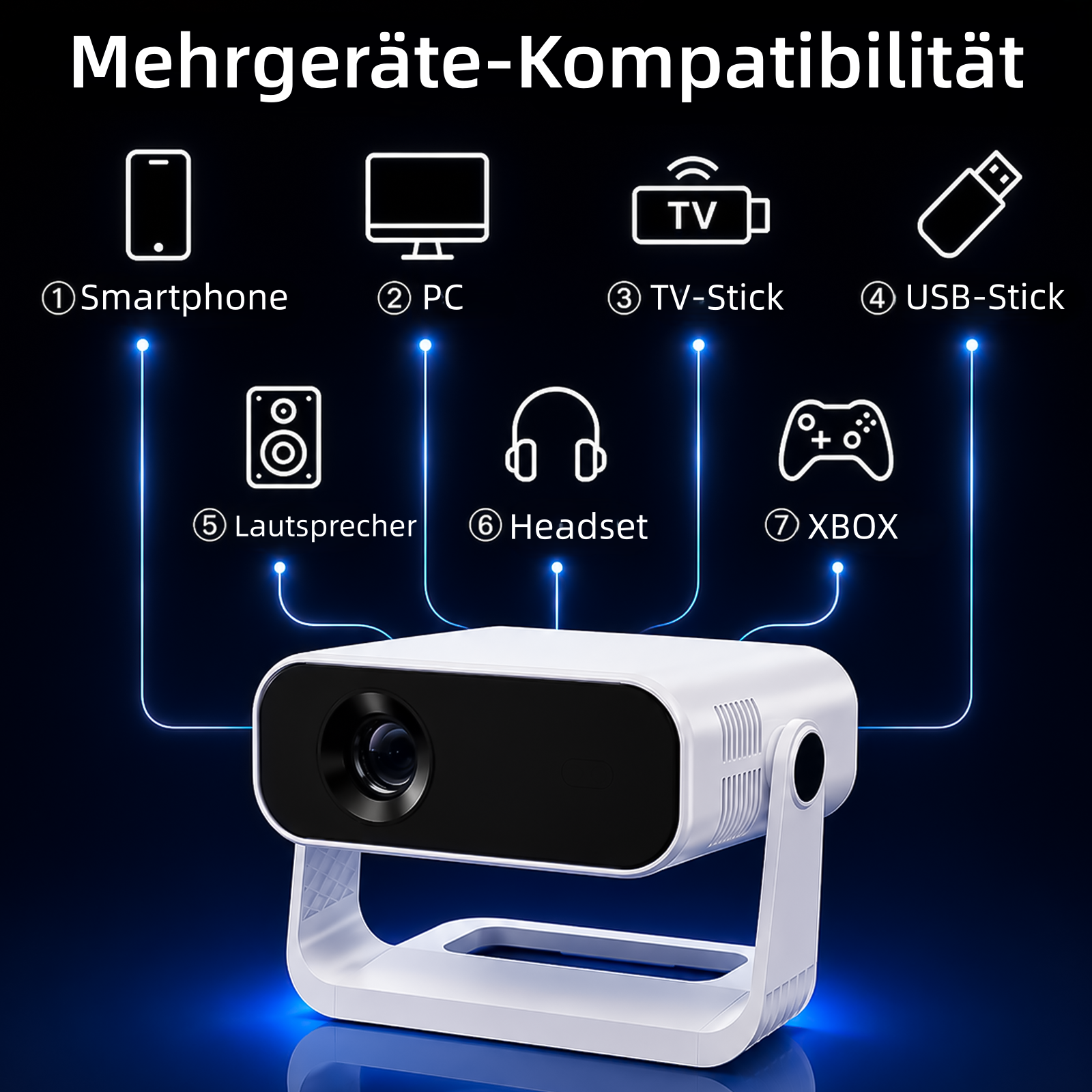 Ein weißer Beamer mit blauem Licht zeigt Kompatibilität zu Smartphone, PC, TV-Stick, USB, Lautsprecher, Headset, Xbox.