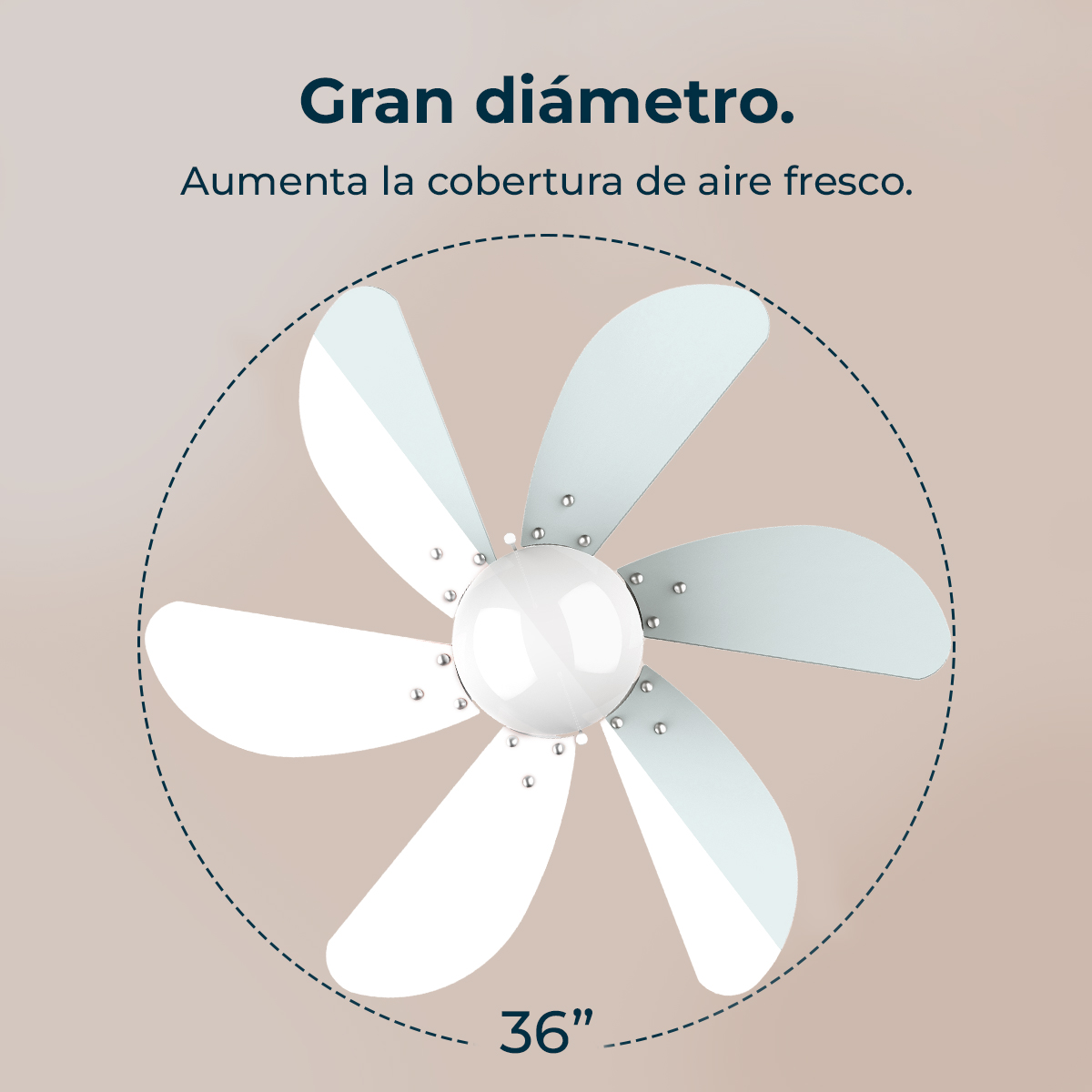 Ein Deckenventilator mit sechs weißen Blättern und einer Lampe in der Mitte, umgeben von einem gestrichelten Kreis.