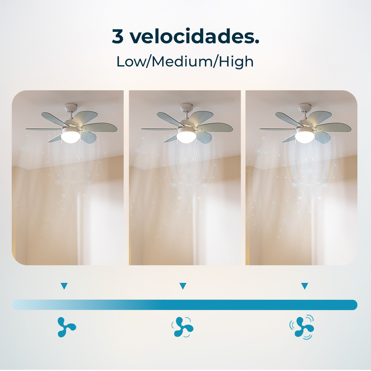 Drei Bilder eines Deckenventilators zeigen die Geschwindigkeitsstufen Low, Medium und High.