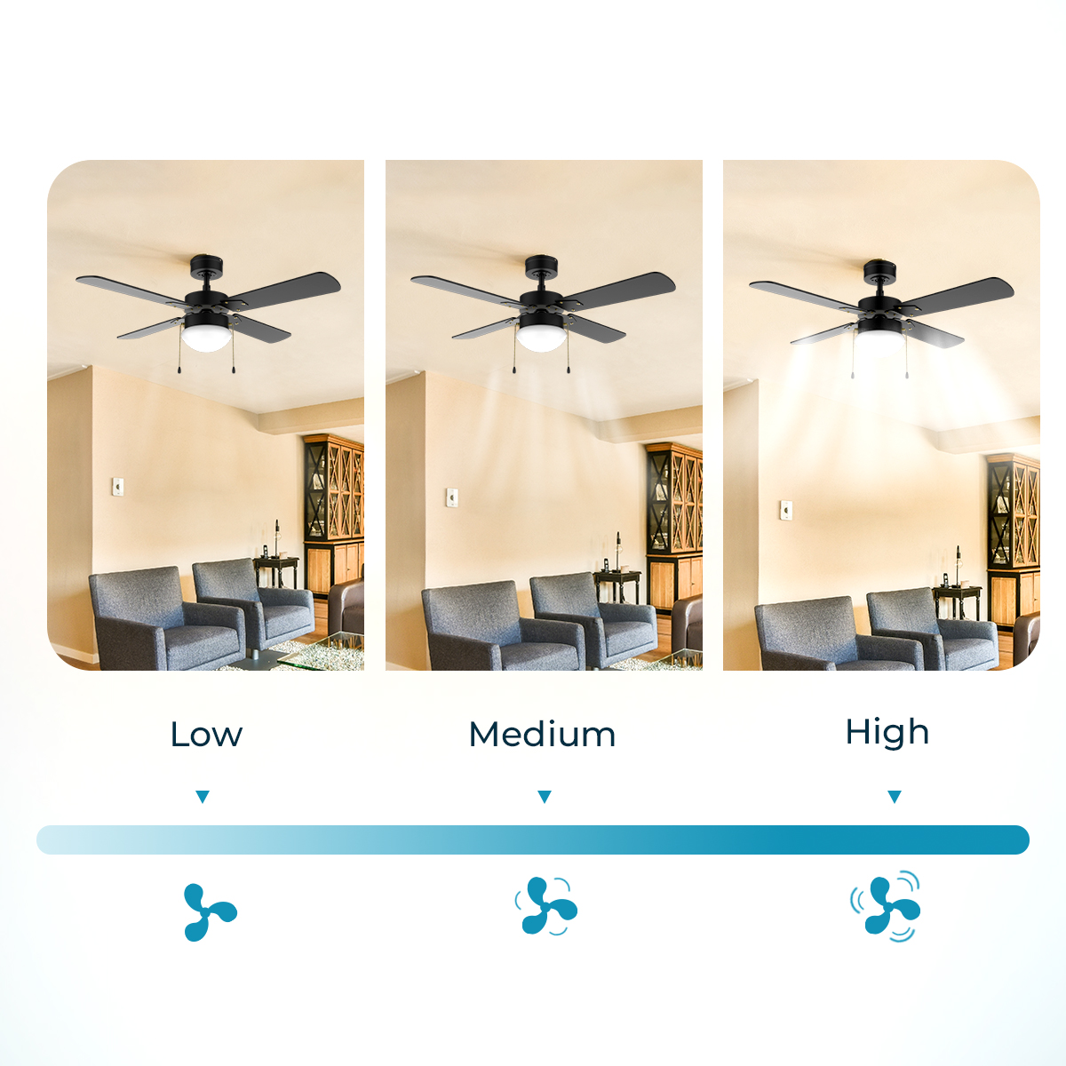 Tre immagini mostrano un ventilatore da soffitto con luce a velocità Bassa, Media e Alta.