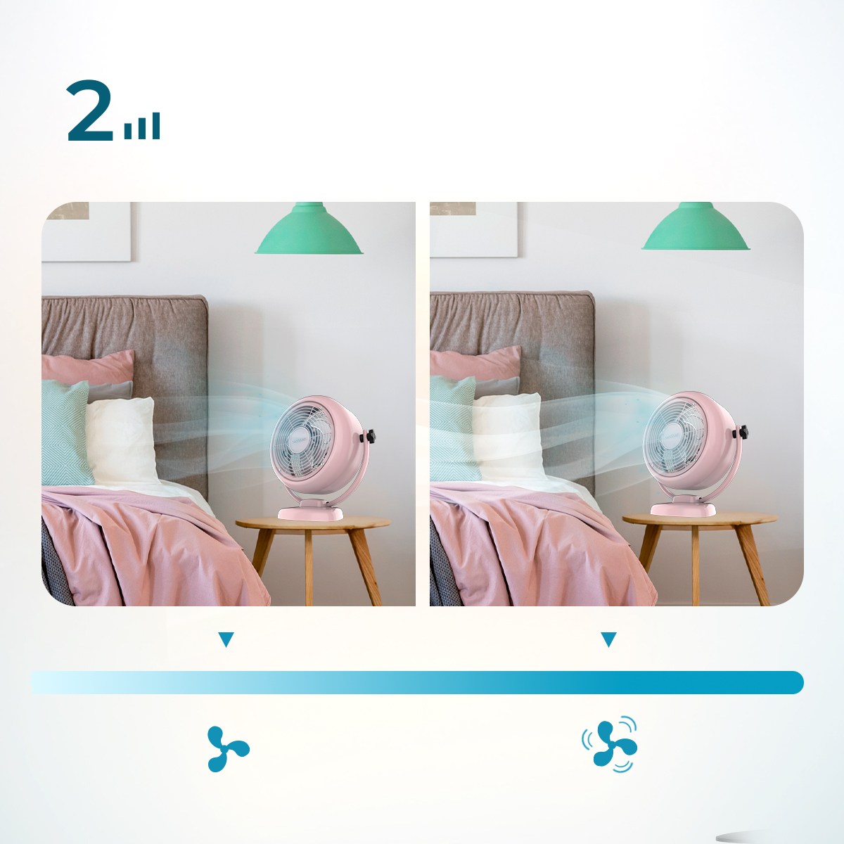 Due immagini di un ventilatore da tavolo rosa in camera da letto, che mostrano flussi d'aria bassi e alti.