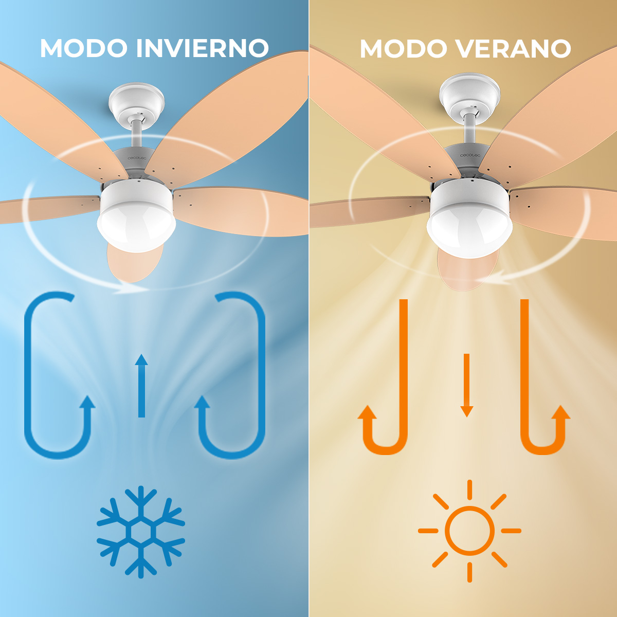 Confronto di due ventilatori da soffitto: modalità Inverno con flusso d'aria ascendente e modalità Estate con flusso discendente.
