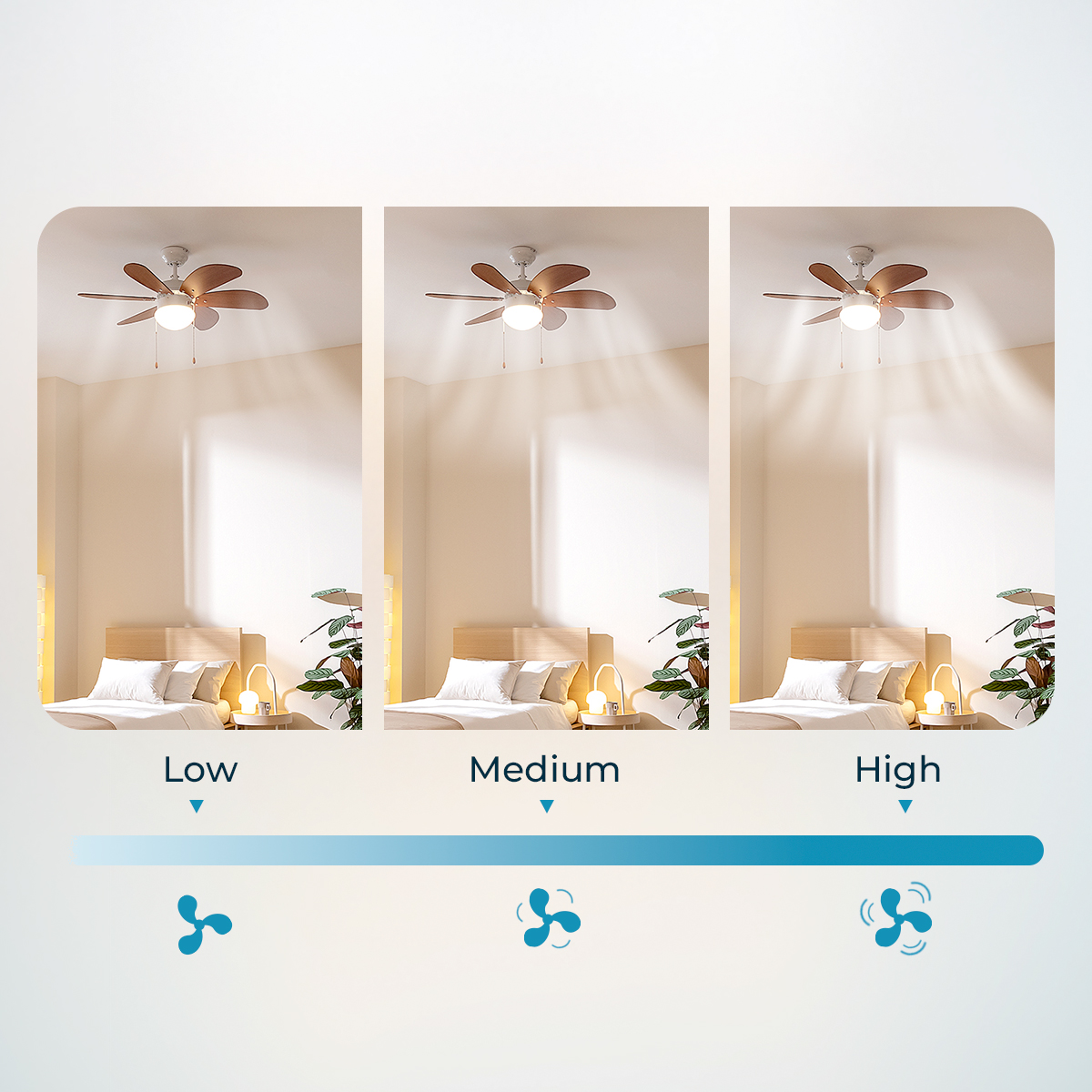 Drei Bilder eines Schlafzimmers mit Deckenventilator zeigen die Stufen Low, Medium und High.