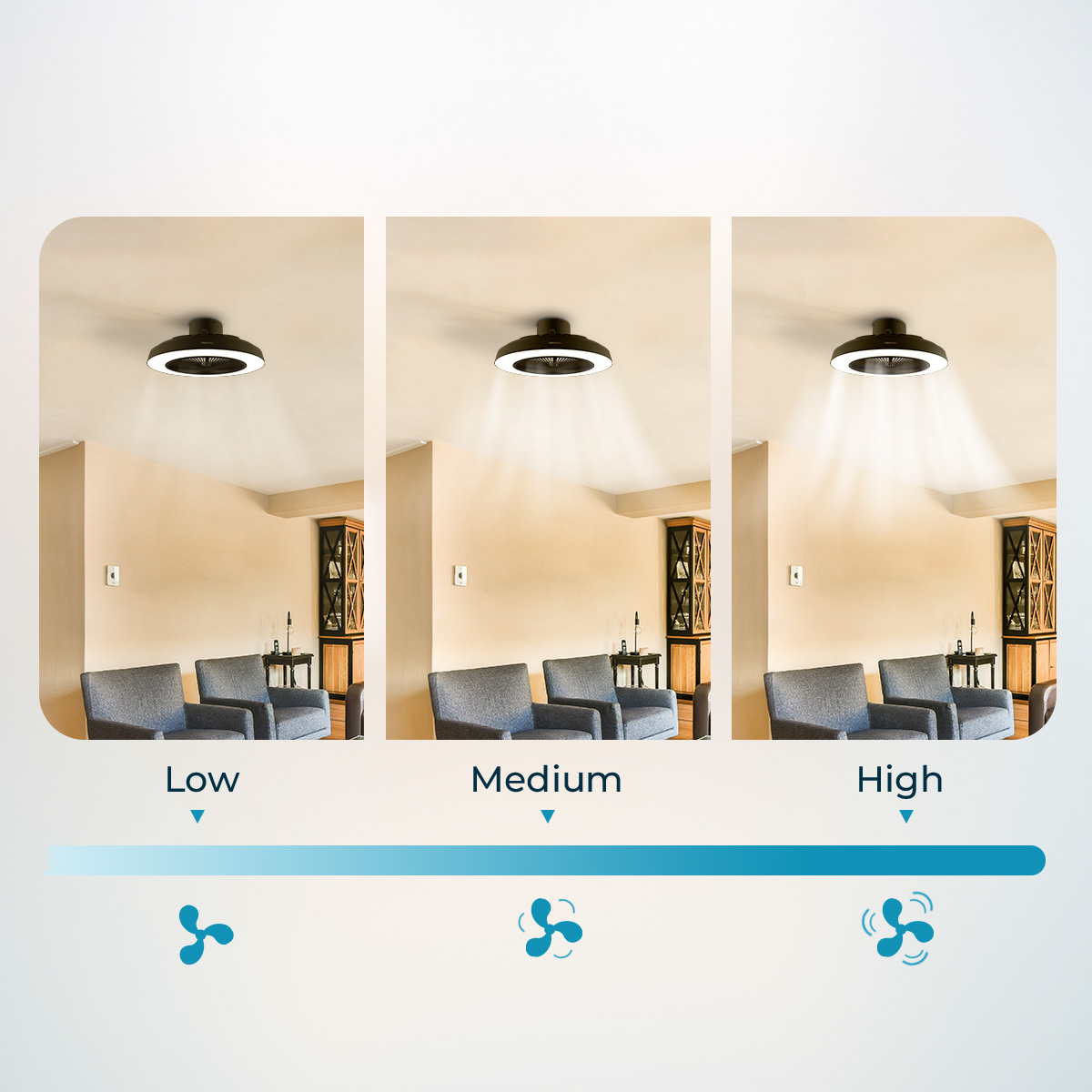 Tres imágenes muestran un ventilador de techo con luz, con intensidad creciente de luz y viento de baja a alta.