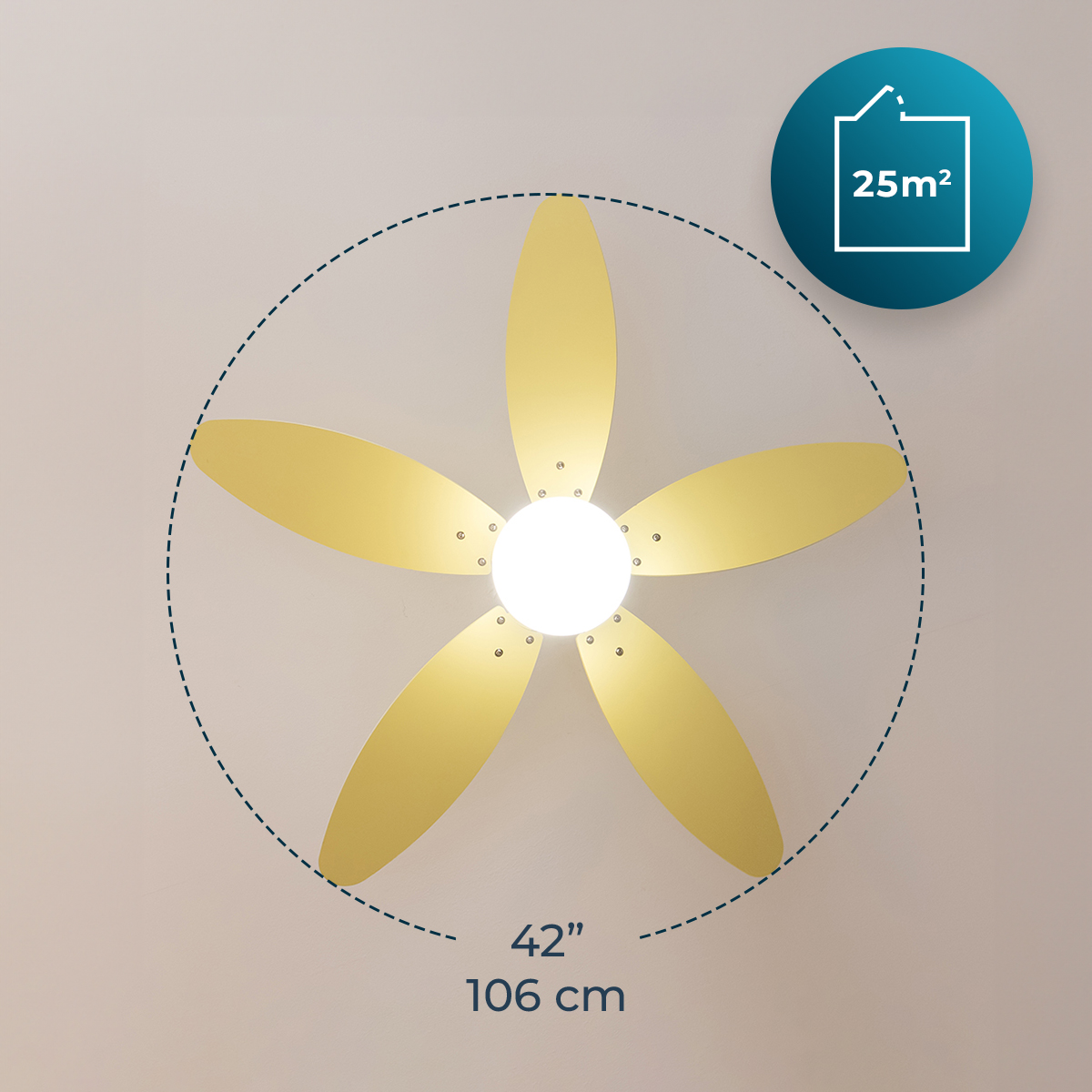Ein goldener Deckenventilator mit fünf Flügeln, zentraler Leuchte, 42 Zoll Durchmesser und 25m²-Symbol.
