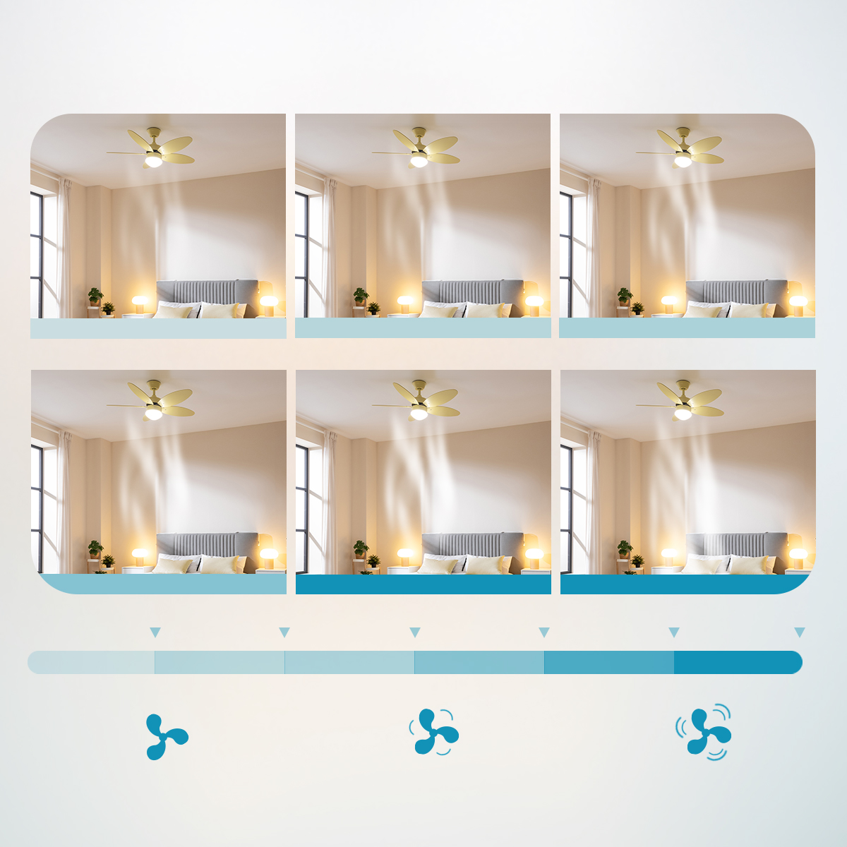Sechs Bilder zeigen einen Deckenventilator im Schlafzimmer mit steigender Luftstromstärke, unten eine Skala.