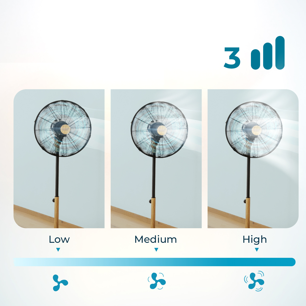 Tres ventiladores muestran ajustes de velocidad baja, media y alta con flujo de aire.