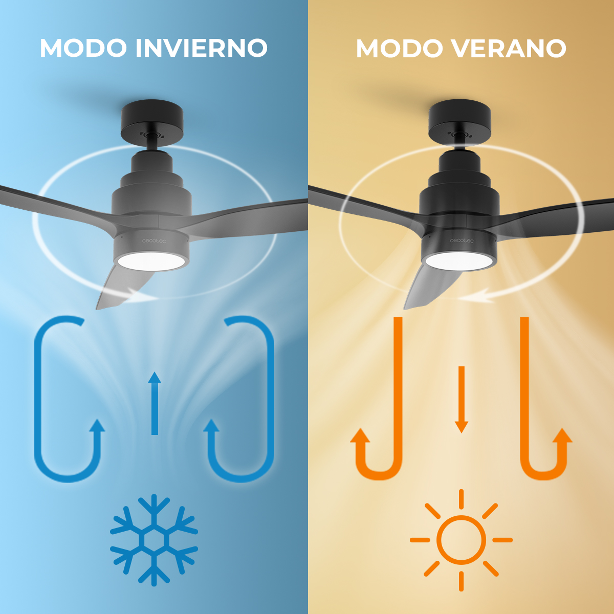 Confronto di due ventilatori da soffitto che mostrano la modalità invernale con flusso d'aria ascendente e estiva discendente.