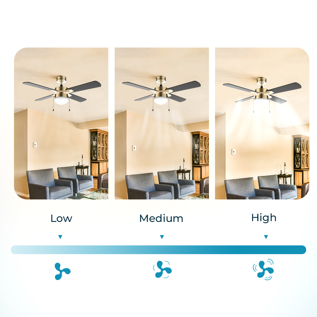 Drei Panele zeigen einen Deckenventilator, dessen Licht von niedrig bis hoch heller wird.