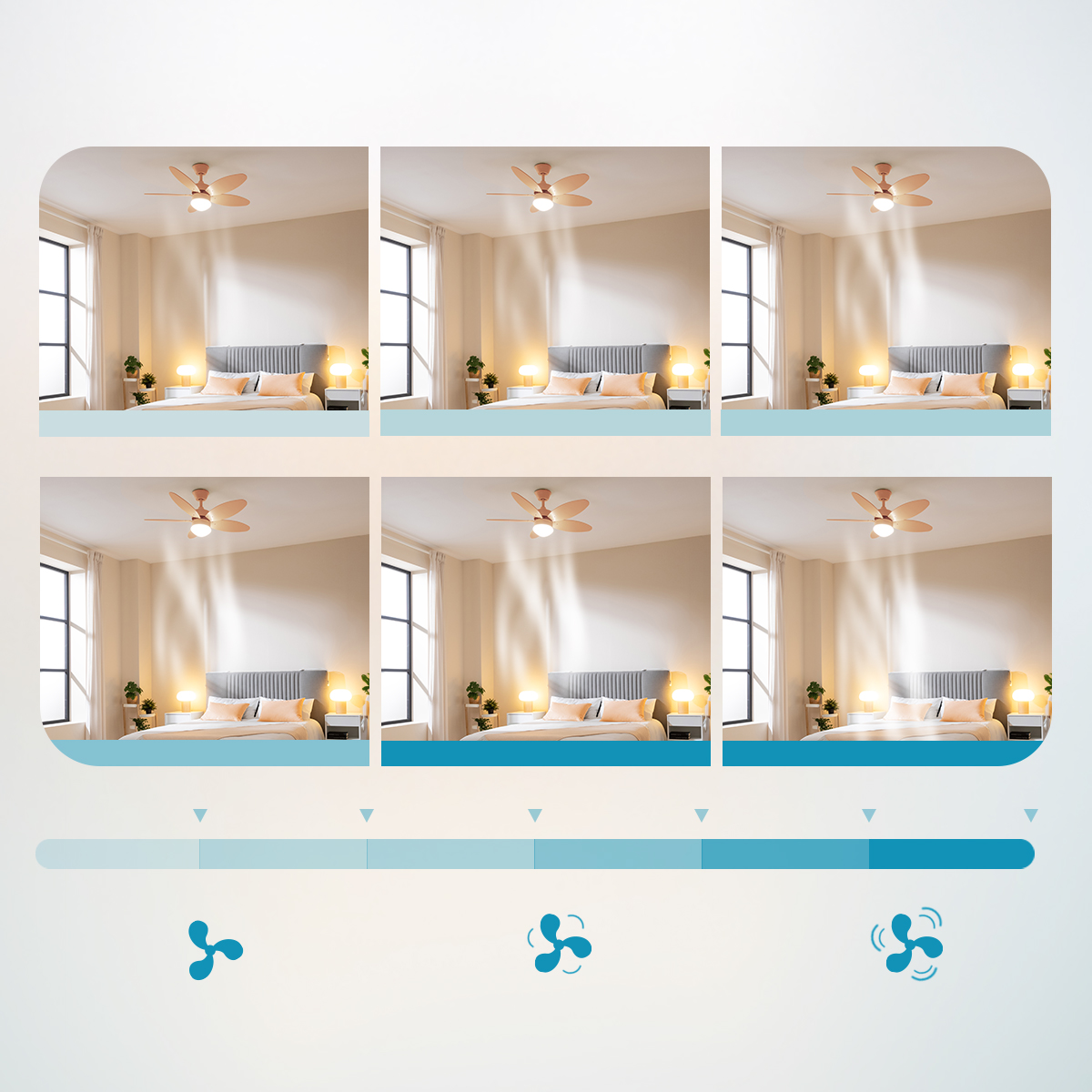Immagine a sei pannelli che mostra un ventilatore da soffitto con diversi effetti di velocità dell'aria e una barra di progresso.