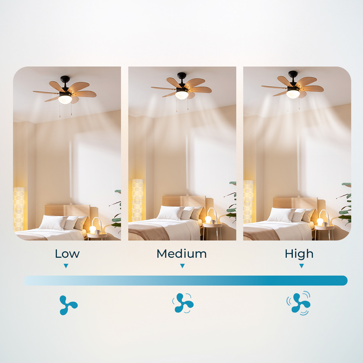 Tre immagini mostrano un ventilatore da soffitto in camera da letto con velocità: bassa, media, alta.