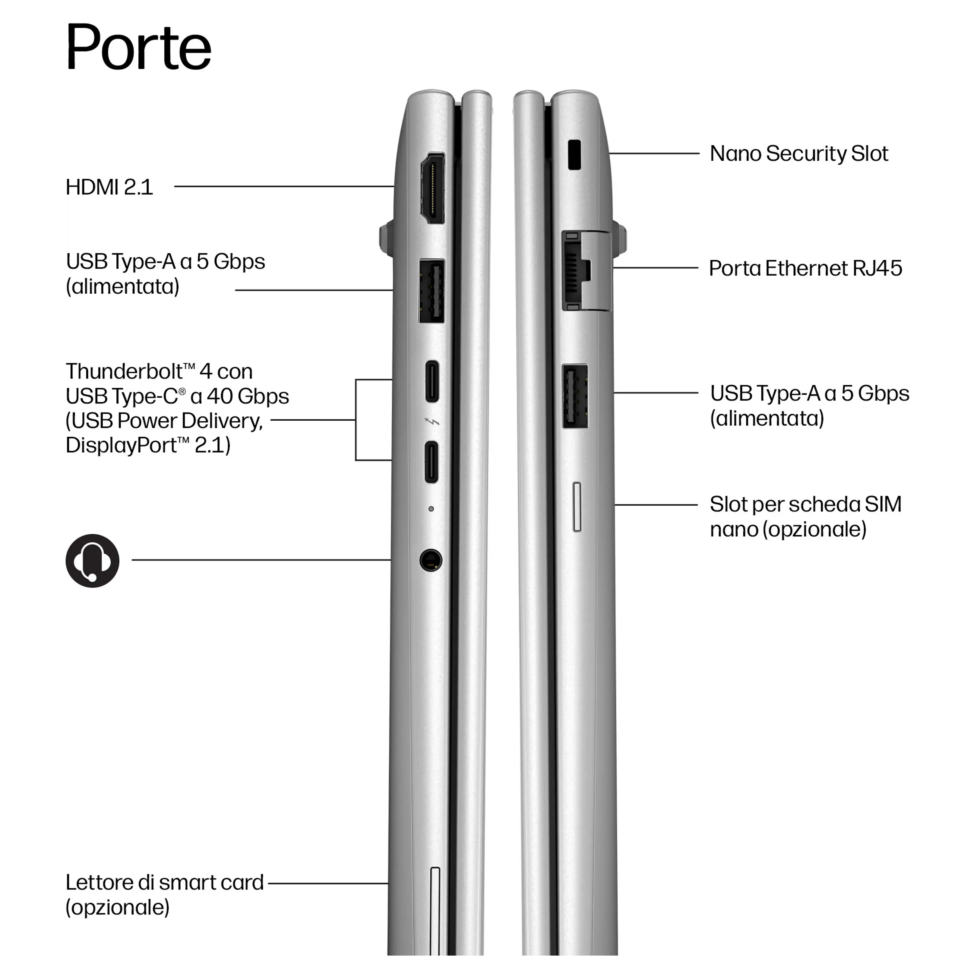 Schema delle porte laterali del laptop tra cui HDMI, USB Type-A, Thunderbolt 4, Ethernet e jack audio.