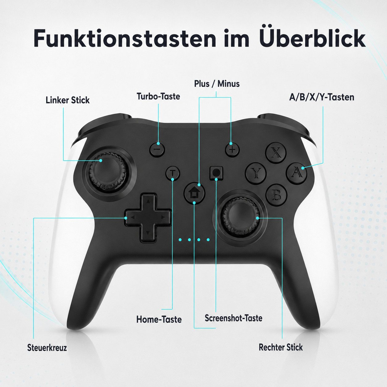 Diagramm eines schwarzen und weißen Controllers mit deutschen Funktionsbeschreibungen.