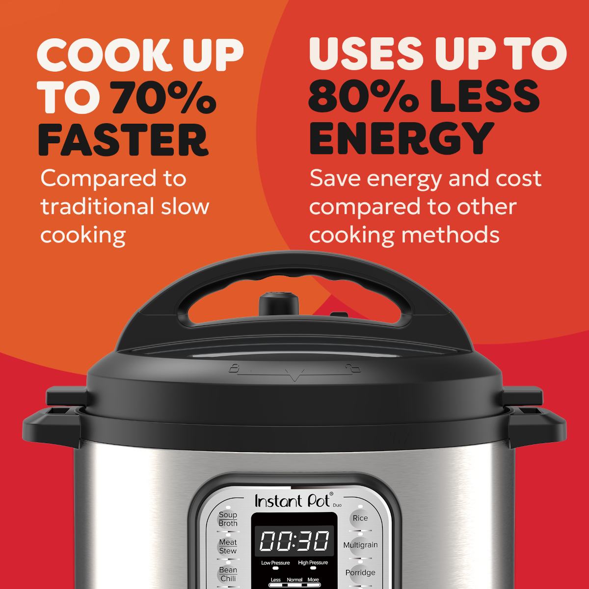 Instant Pot Multikocher vor rotem Hintergrund mit Text über Energie- und Zeitersparnis.