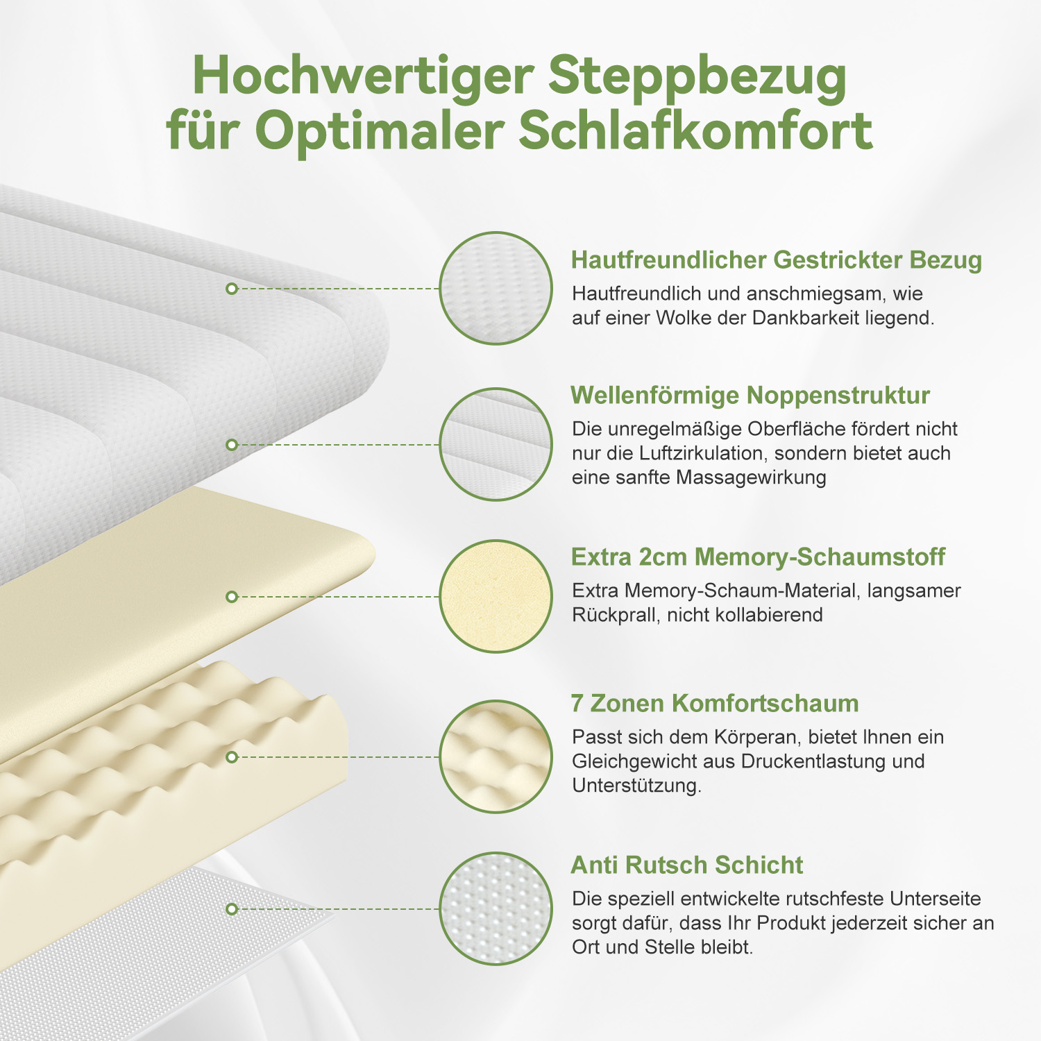 Diagramm einer Matratze mit verschiedenen Schichten wie Memory-Schaum, Komfortschaum und rutschfester Unterseite.