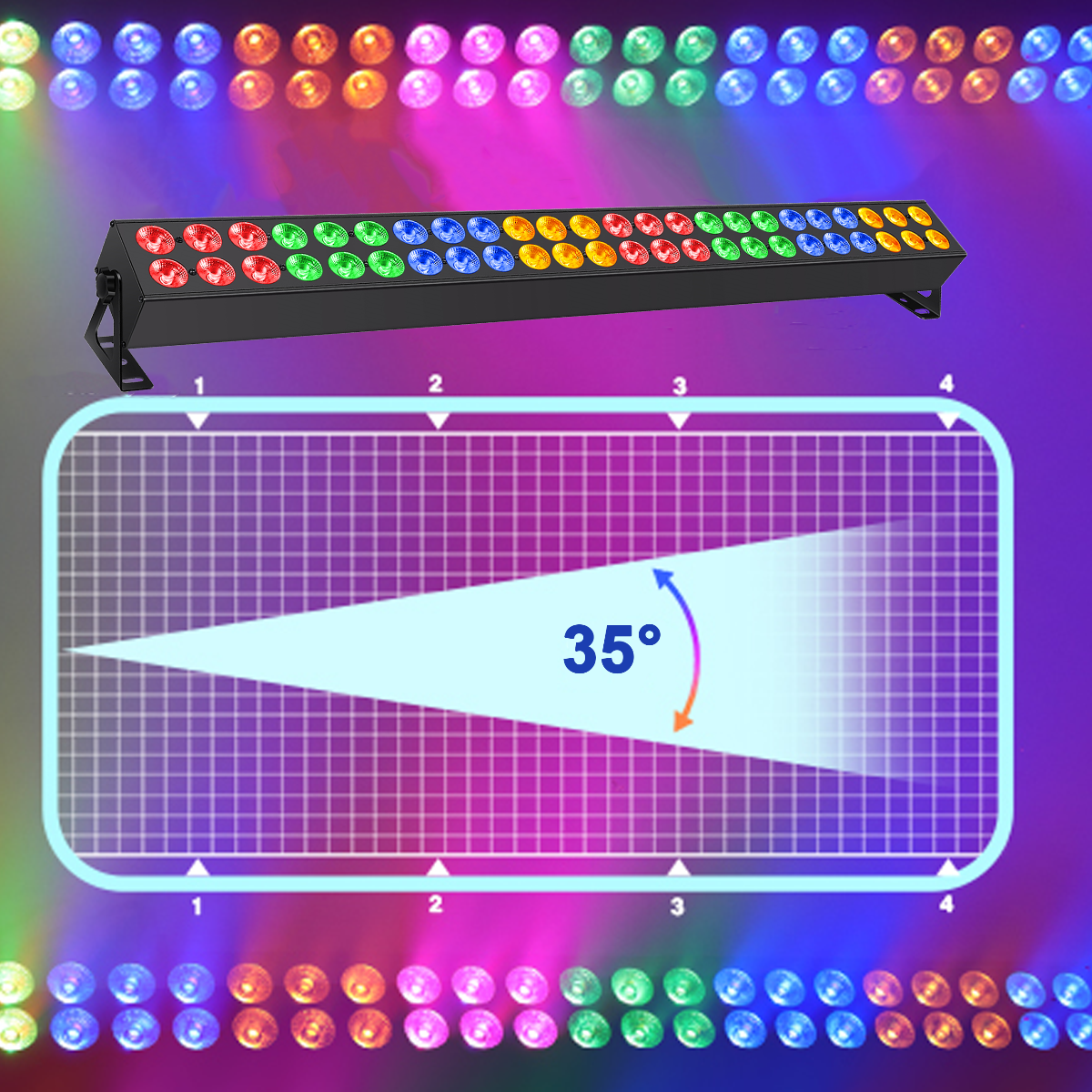 Lichtleiste mit bunten LED-Lampen vor einem Rasterdiagramm, das einen Abstrahlwinkel von 35 Grad zeigt.