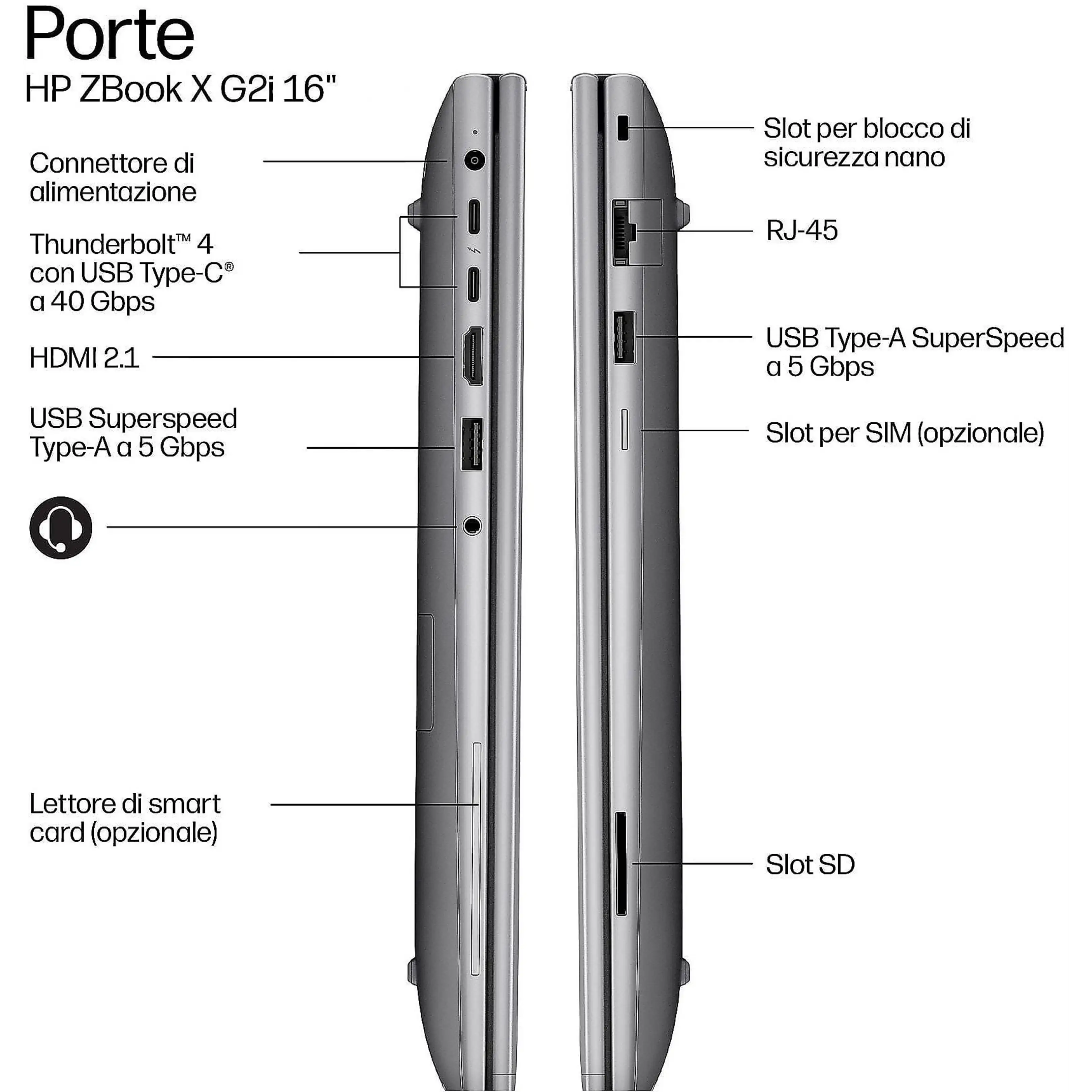 Diagramma che mostra le porte sui lati sinistro e destro di un laptop HP ZBook X G2i 16".