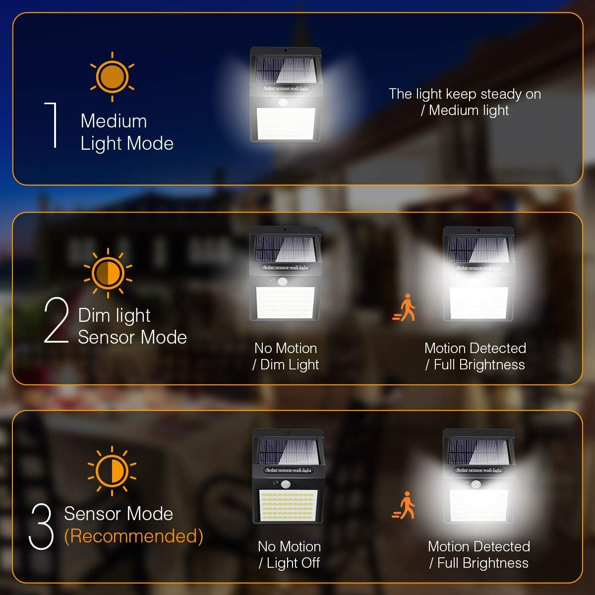 Infografik zeigt drei Arbeitsmodi einer Solar-Sensor-Wandleuchte mit Textbeschreibungen und Symbolen.
