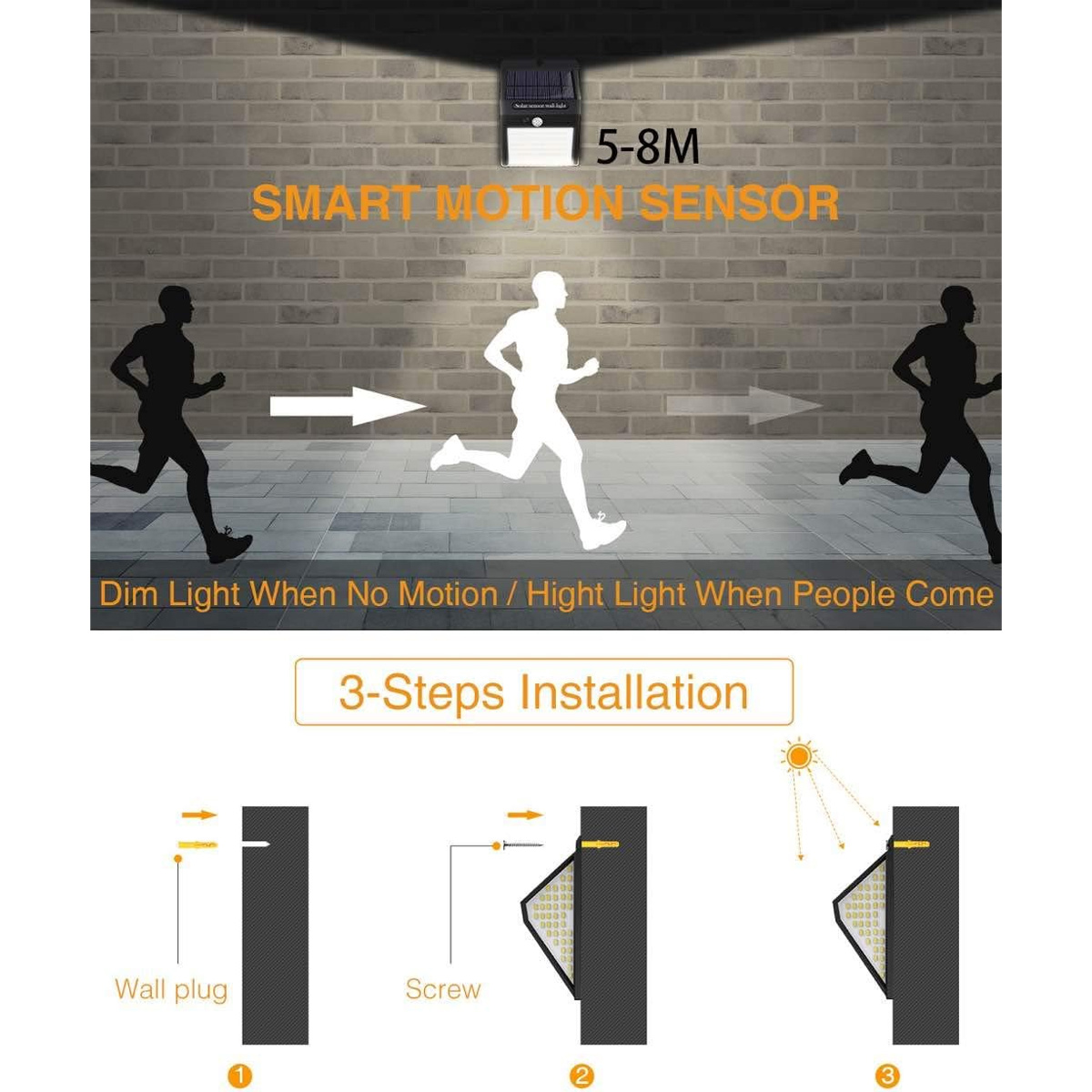 Diagramm zeigt die Funktion des Bewegungssensors und die dreistufige Installation einer Solar-Wandleuchte.