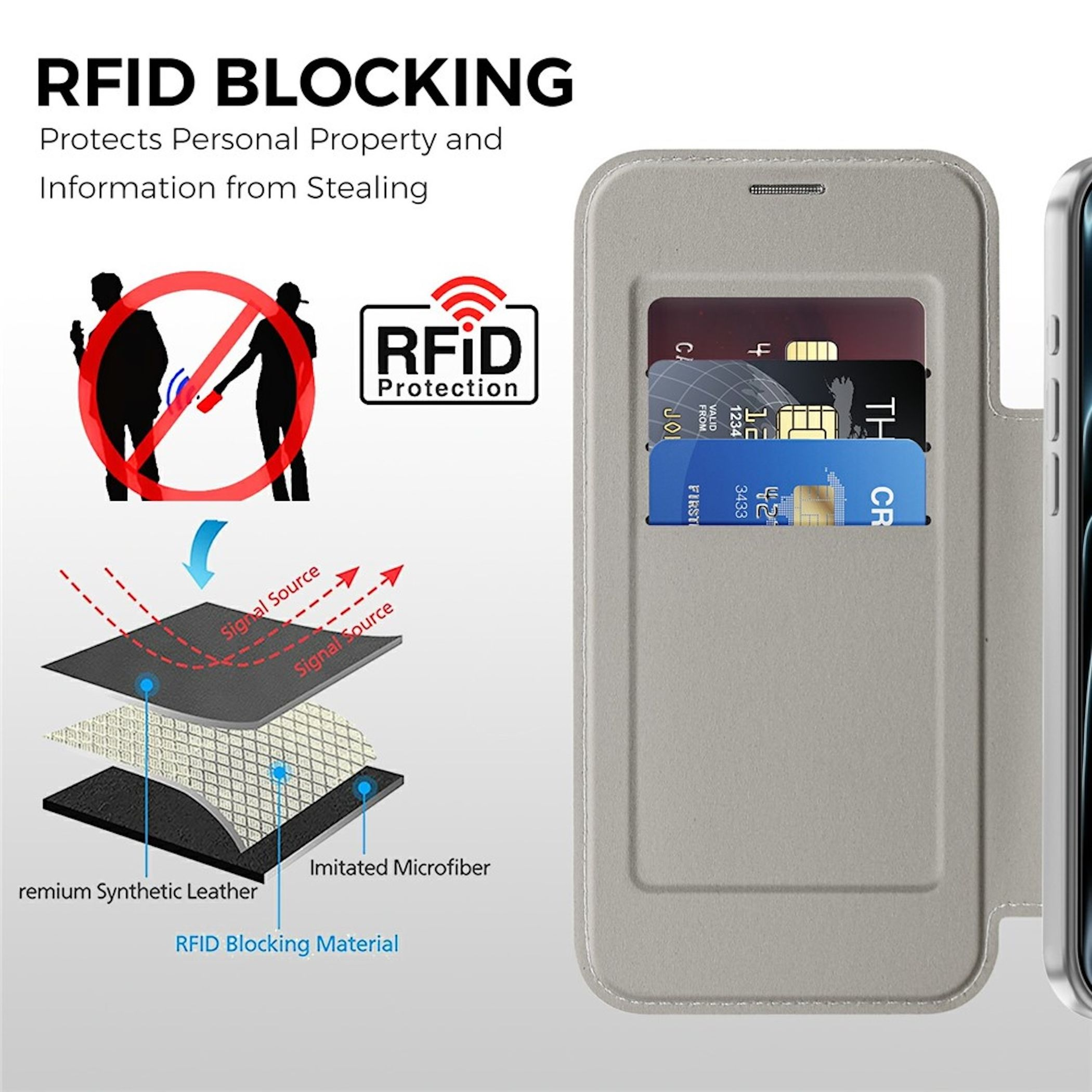 RFID-blockierende Handyhülle mit Kartenfächern und Schutzschichten.