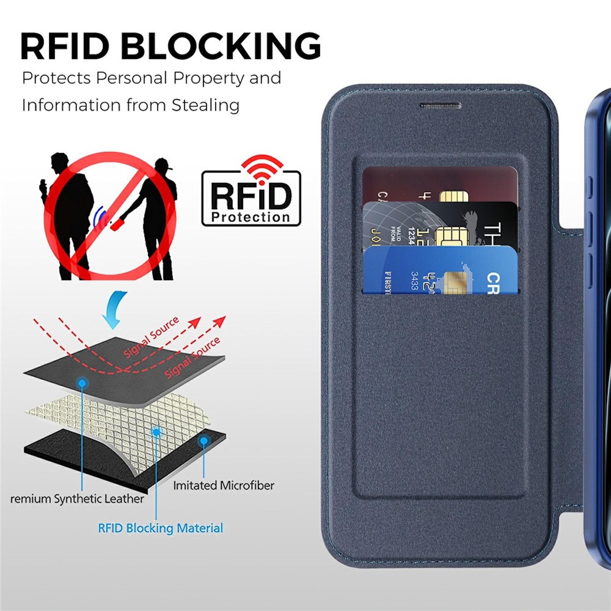 Diagramm zeigt RFID-Schutz in einer blauen Handyhülle mit Kartenfach.