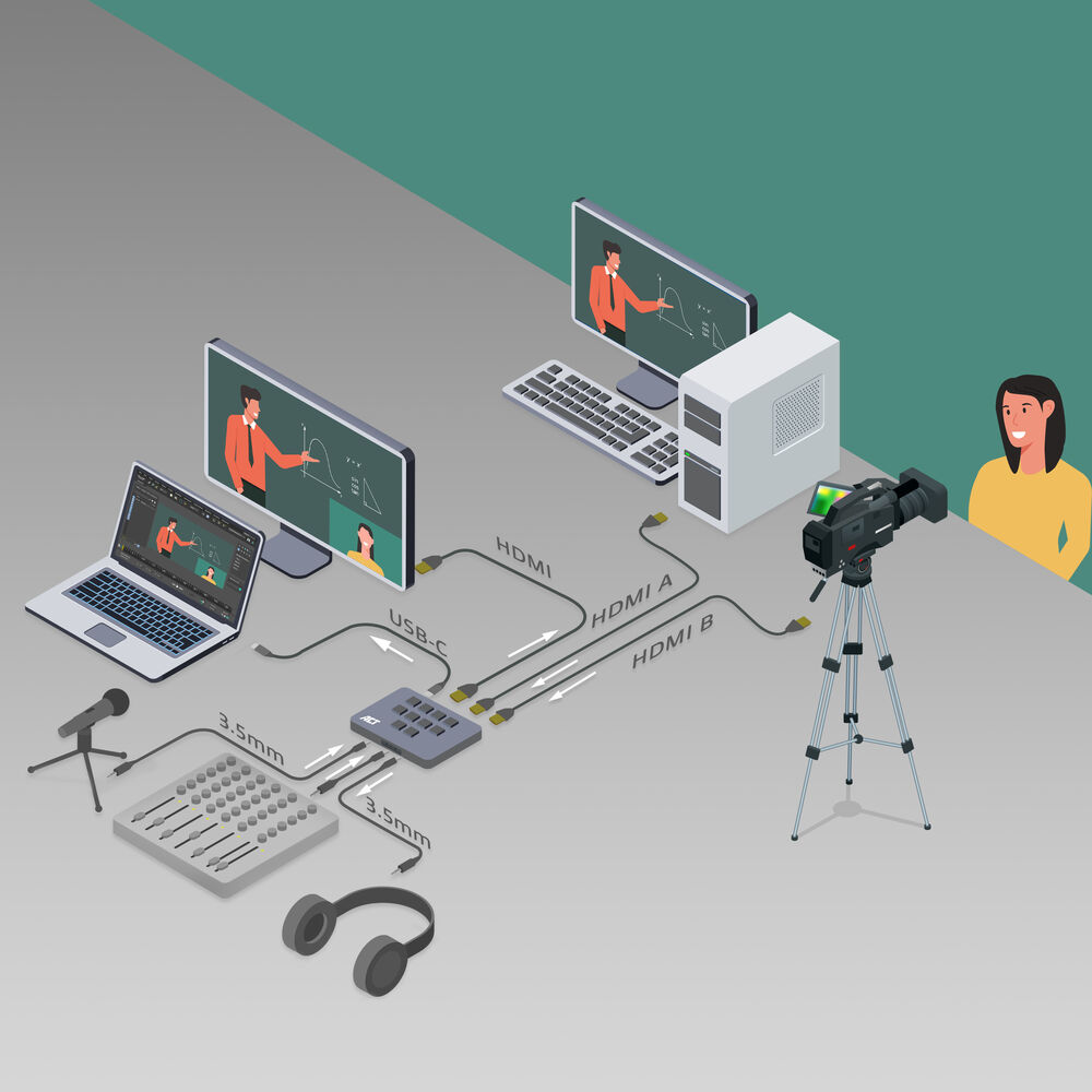 Un diagramma isometrico mostra una configurazione video con laptop, monitor, telecamera e cavi su una scrivania grigia.