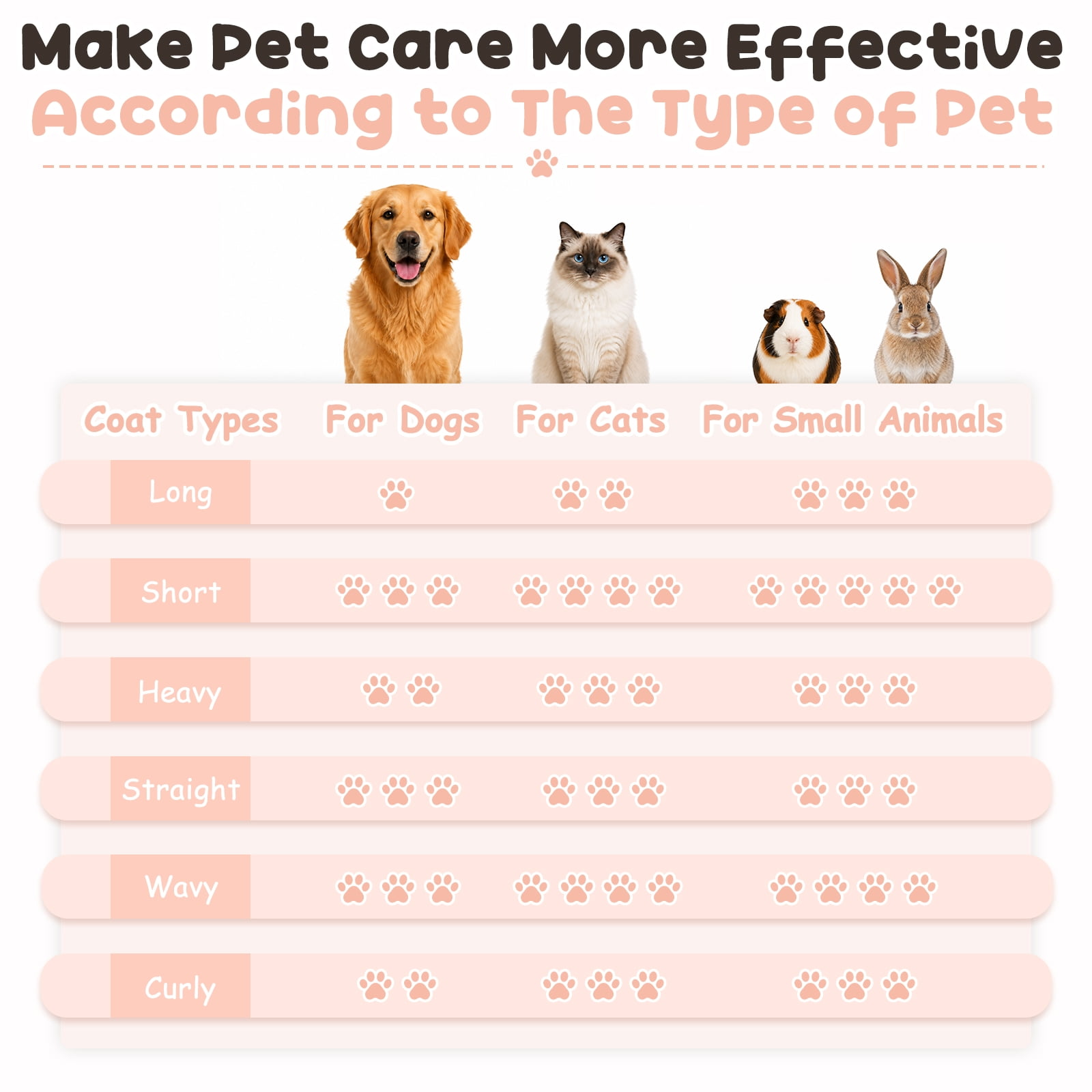Haarpflege-Tabelle für Hunde, Katzen und Kleintiere mit Symbolen.