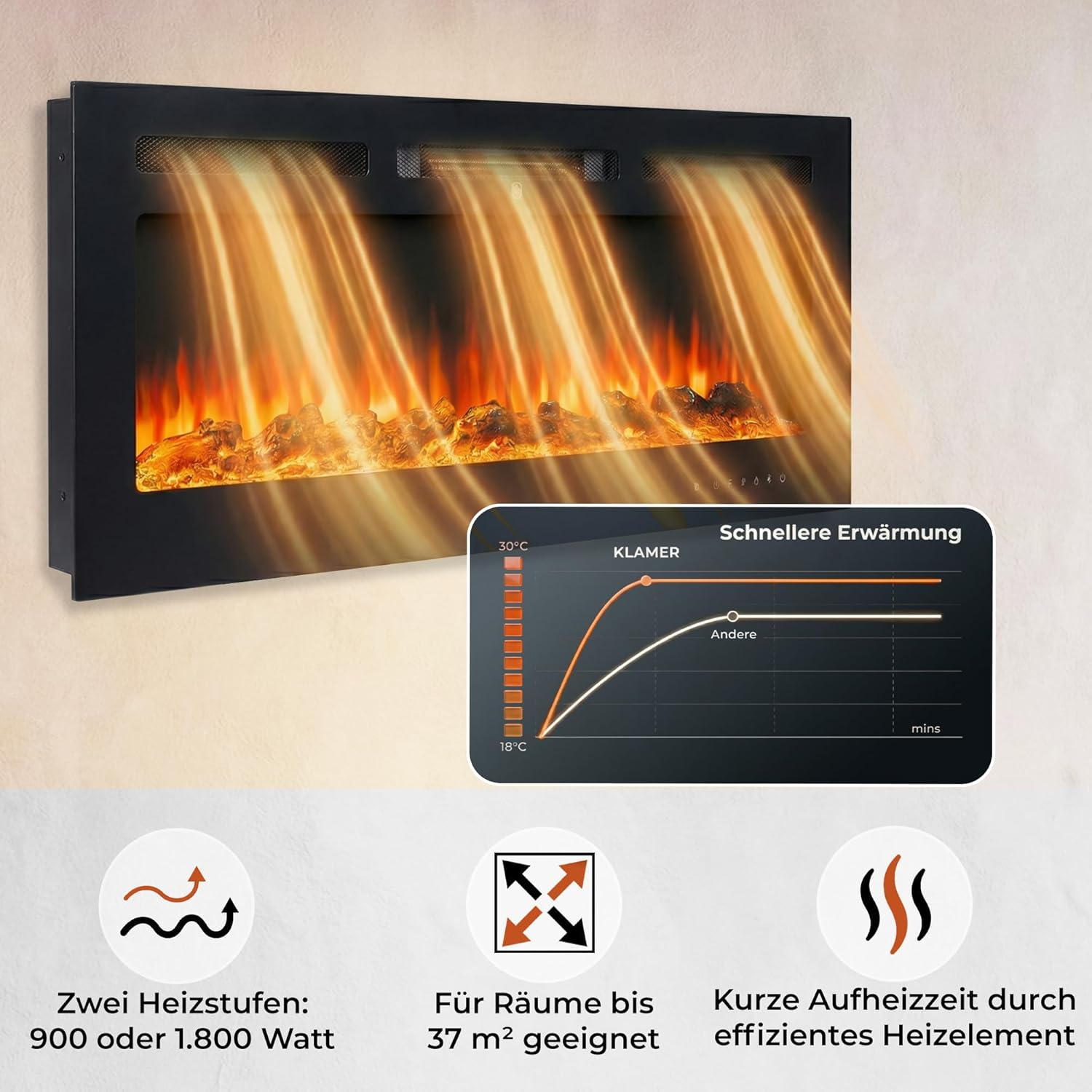 Wandkamin mit Flammeneffekt, Temperaturdiagramm und Leistungsdetails darunter.
