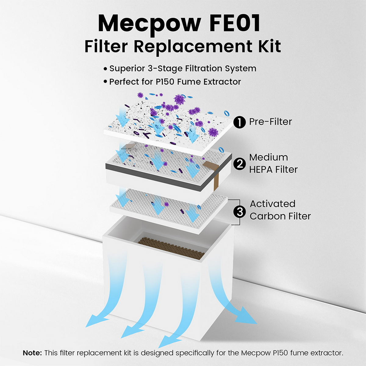 Diagramm des 3-Stufen-Filtrationssystems des Mecpow FE01 Ersatzfilters.