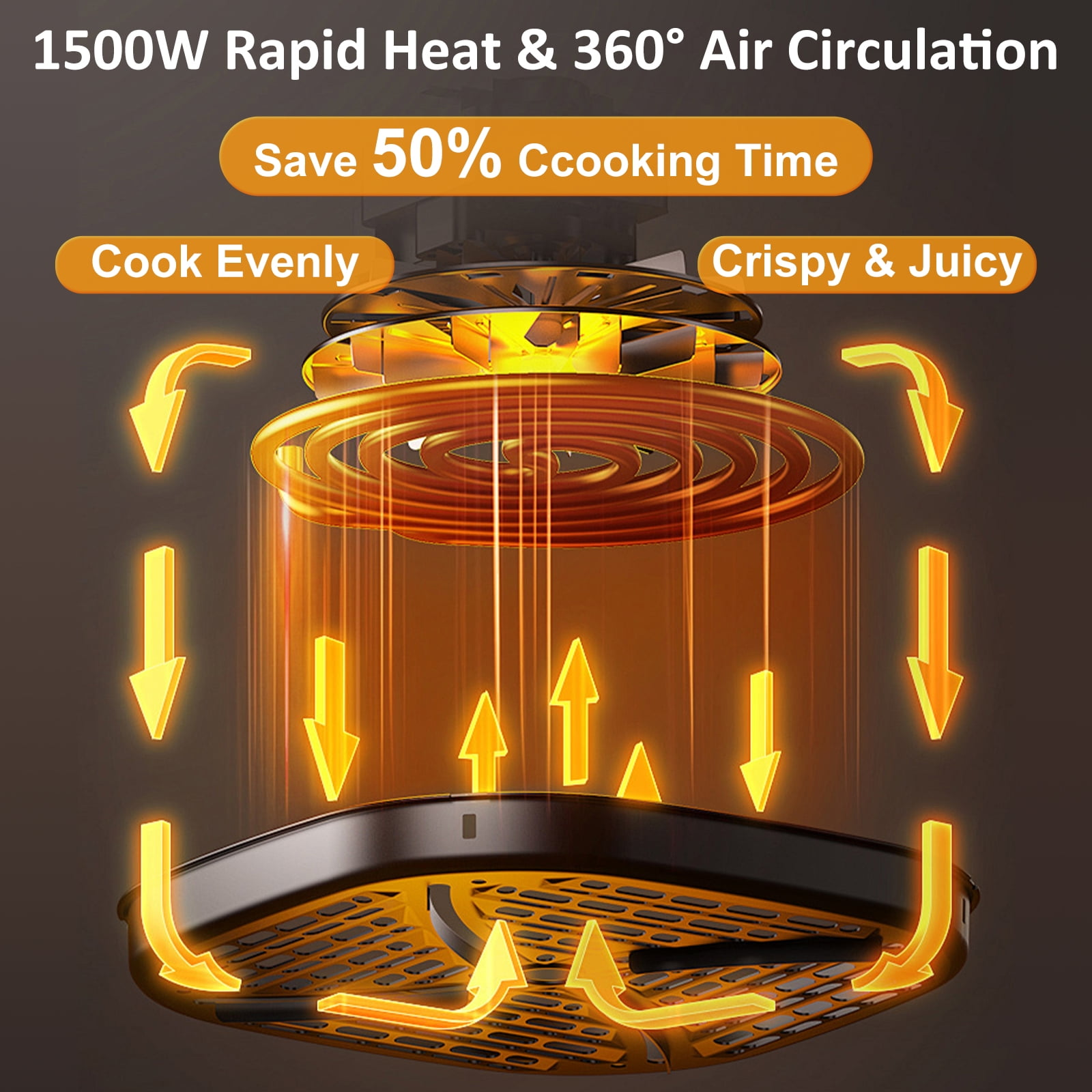 Diagramm zeigt 1500W Schnellhitze und 360-Grad-Luftzirkulation mit orangefarbenen Pfeilen.