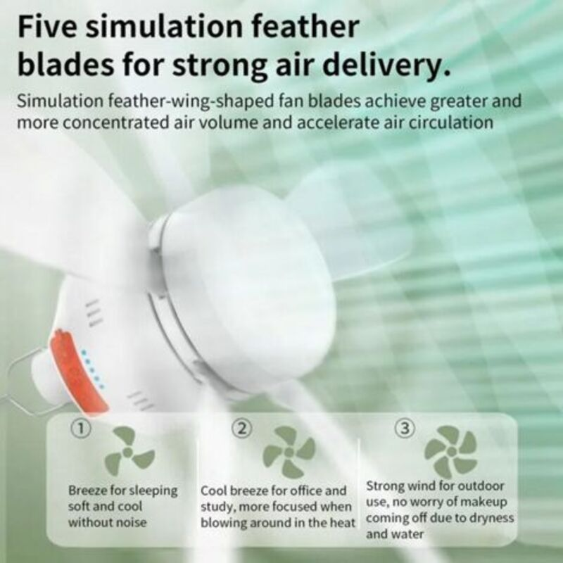 Ein weißer Ventilator mit Text über seine fünf federähnlichen Flügel für starken Luftstrom.