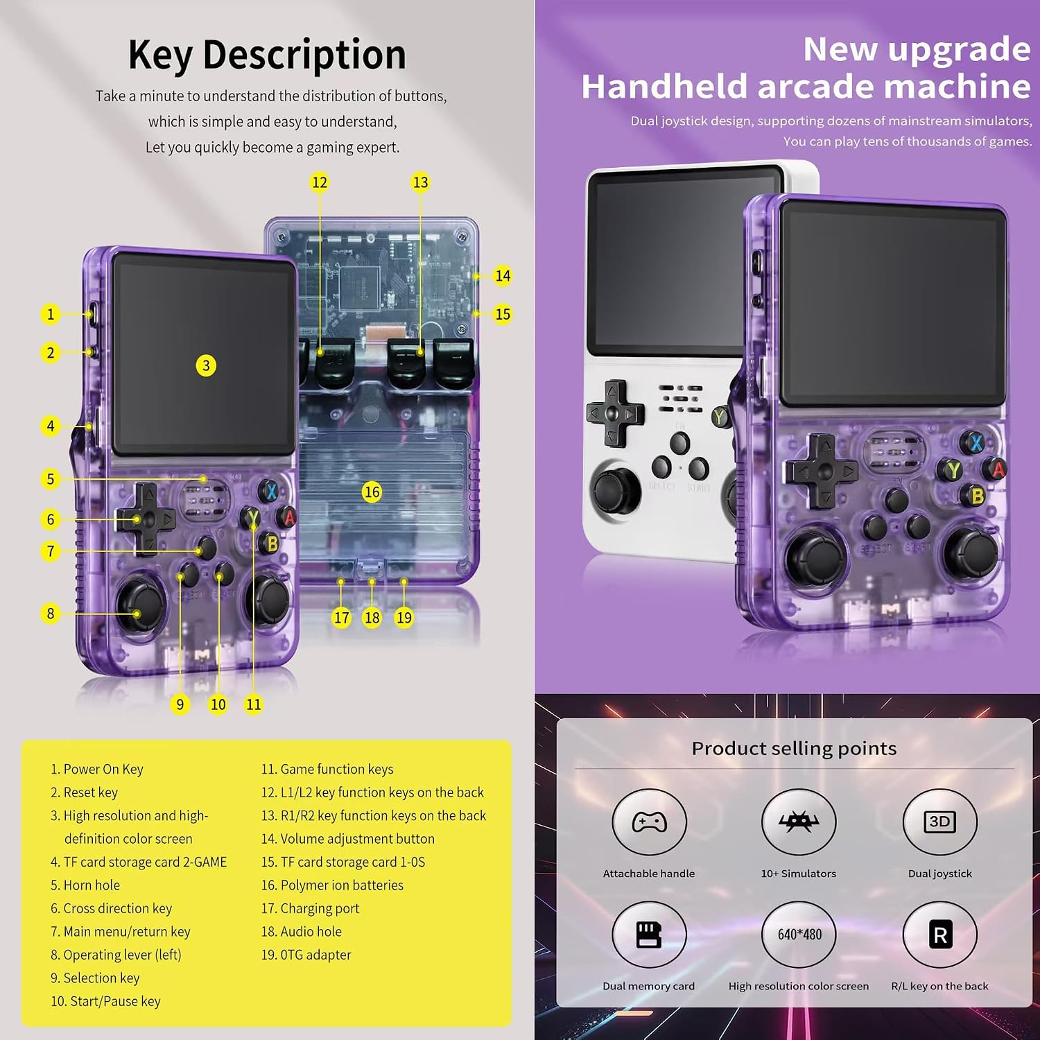 Produktdetails für Handheld-Spielekonsole mit nummerierten Teilen und Verkaufsargumenten.