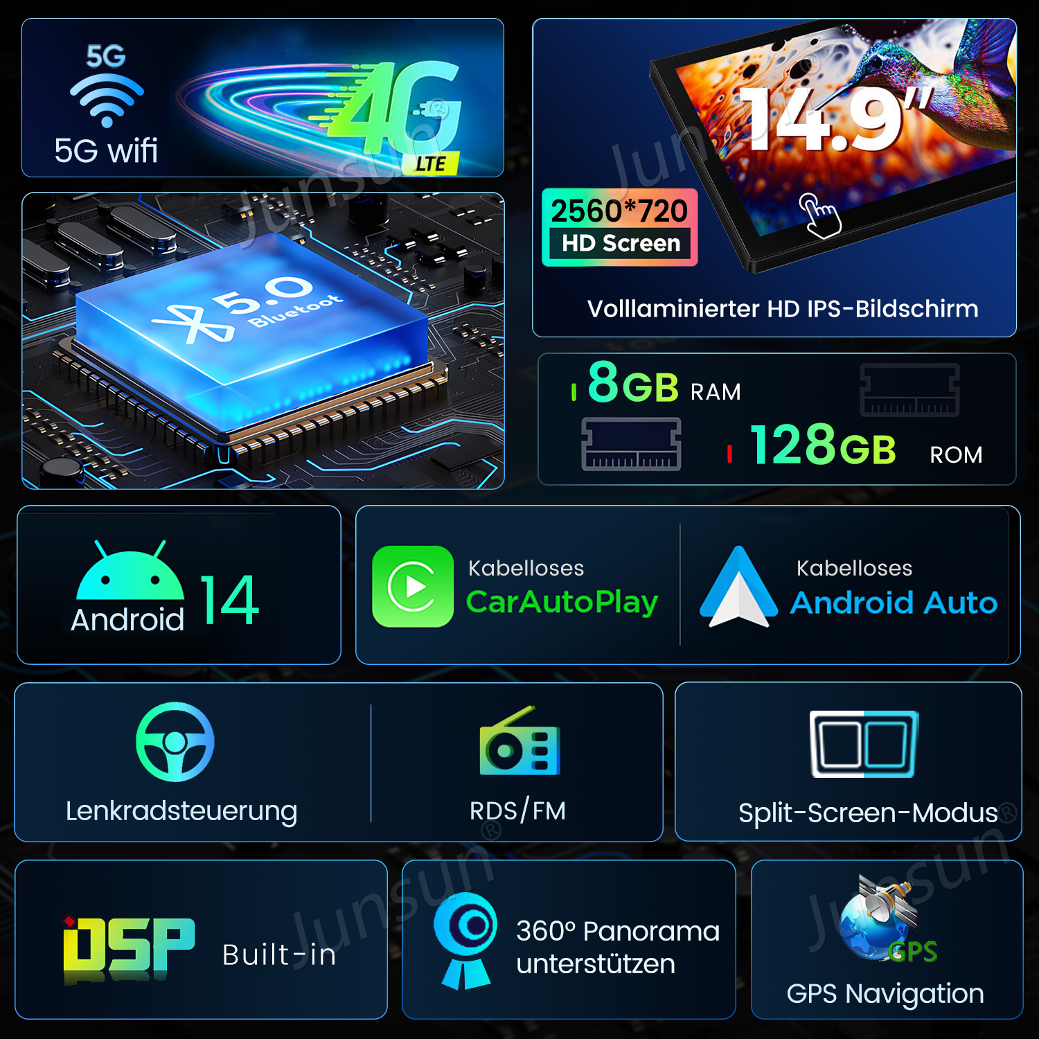 Technologie-Übersicht mit 5G, Bluetooth 5.0, 14.9-Zoll HD-Bildschirm, 8GB RAM, 128GB ROM und Android 14.