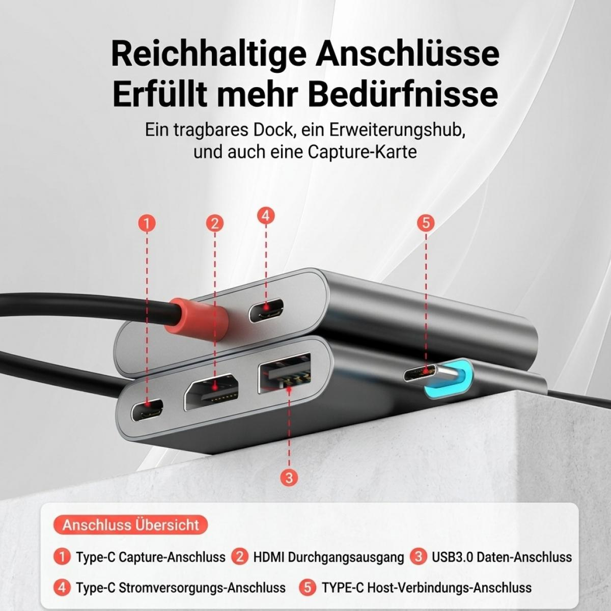 Ein silberner USB-C-Hub mit mehreren Anschlüssen, beschriftet von 1 bis 5, auf einer weißen Oberfläche.