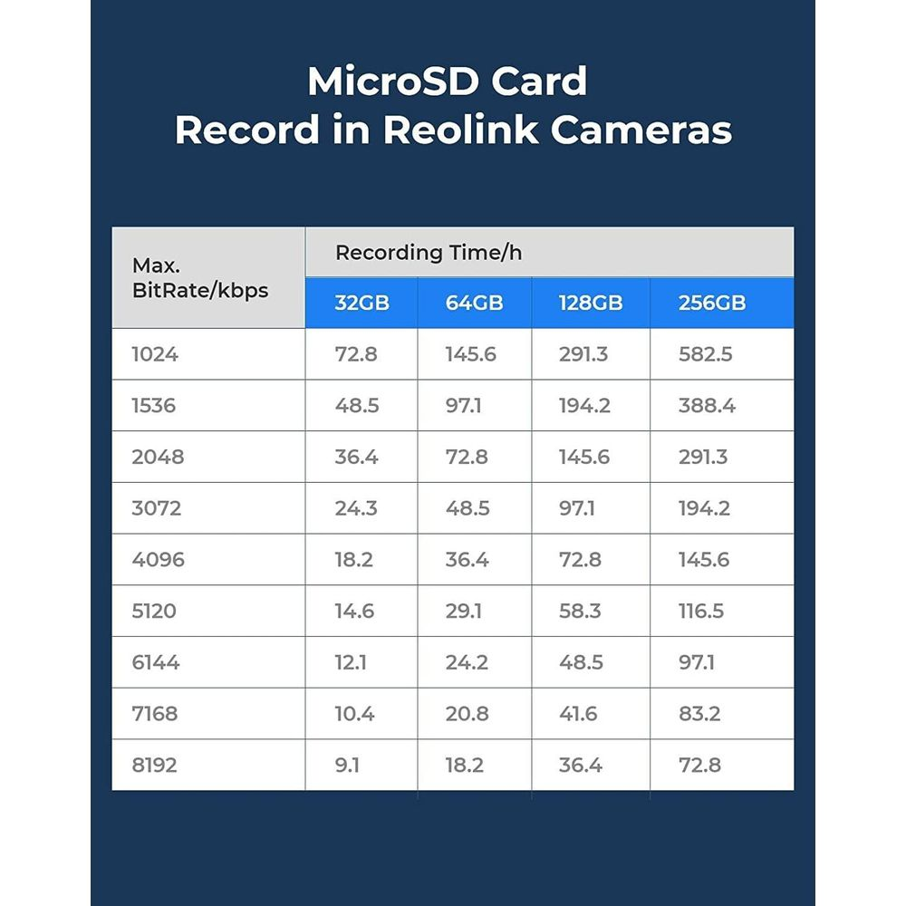 Tableau indiquant les durées d'enregistrement pour cartes MicroSD.