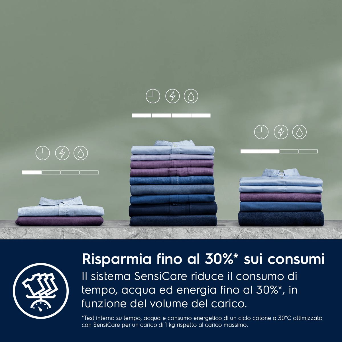 Tre pile di camicie piegate di diverse dimensioni con icone di risparmio energetico su sfondo verde.
