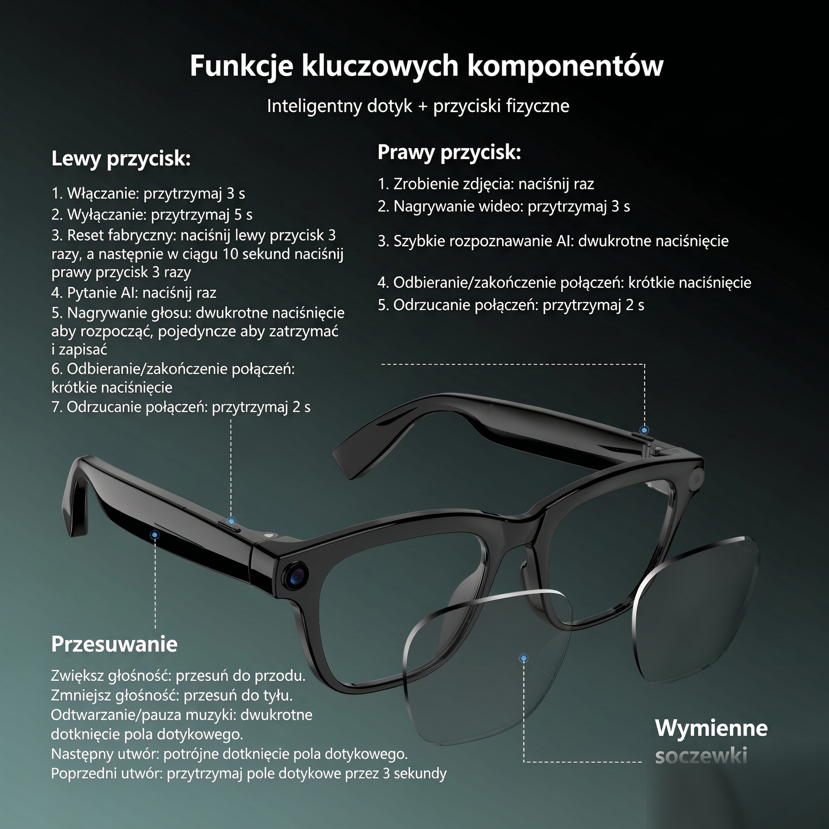 Schemat inteligentnych okularów pokazujący funkcje lewego i prawego przycisku, przesuwanie i wymienne soczewki na ciemnym tle.